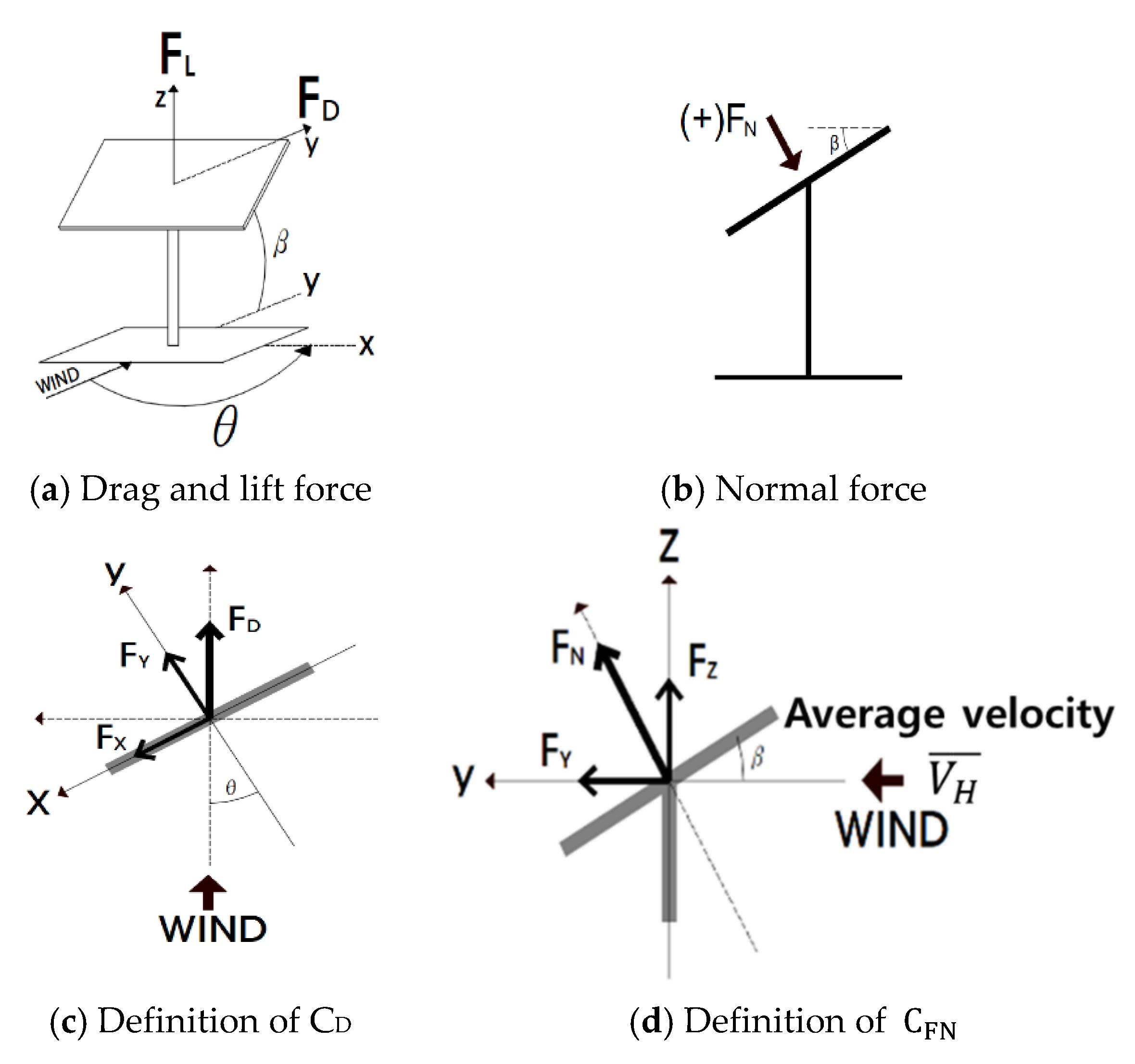 Sustainability 13 03944 g004