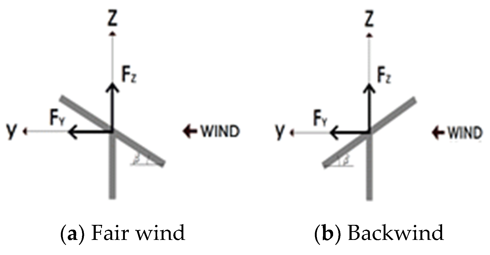 Sustainability 13 03944 g005