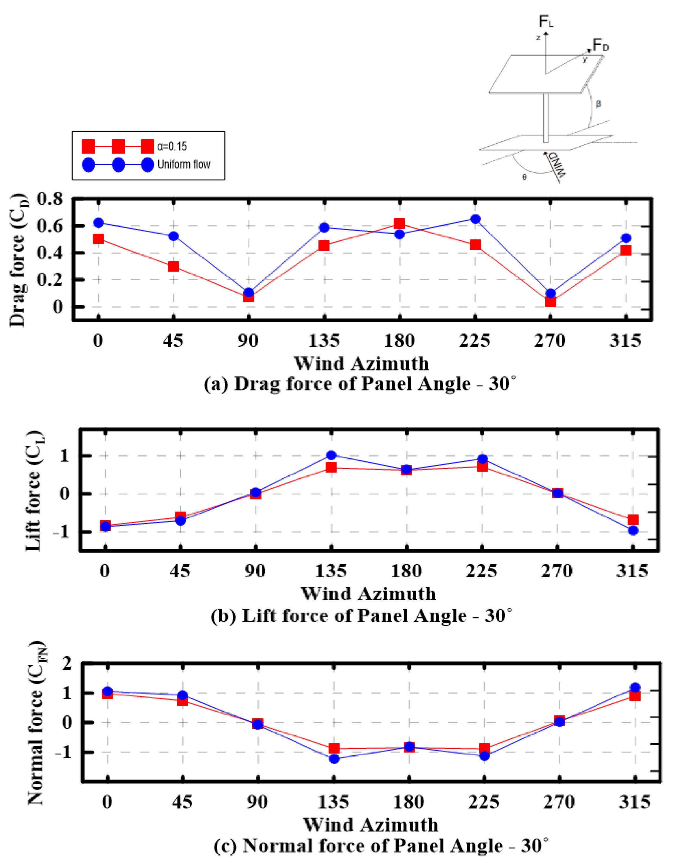 Sustainability 13 03944 g006