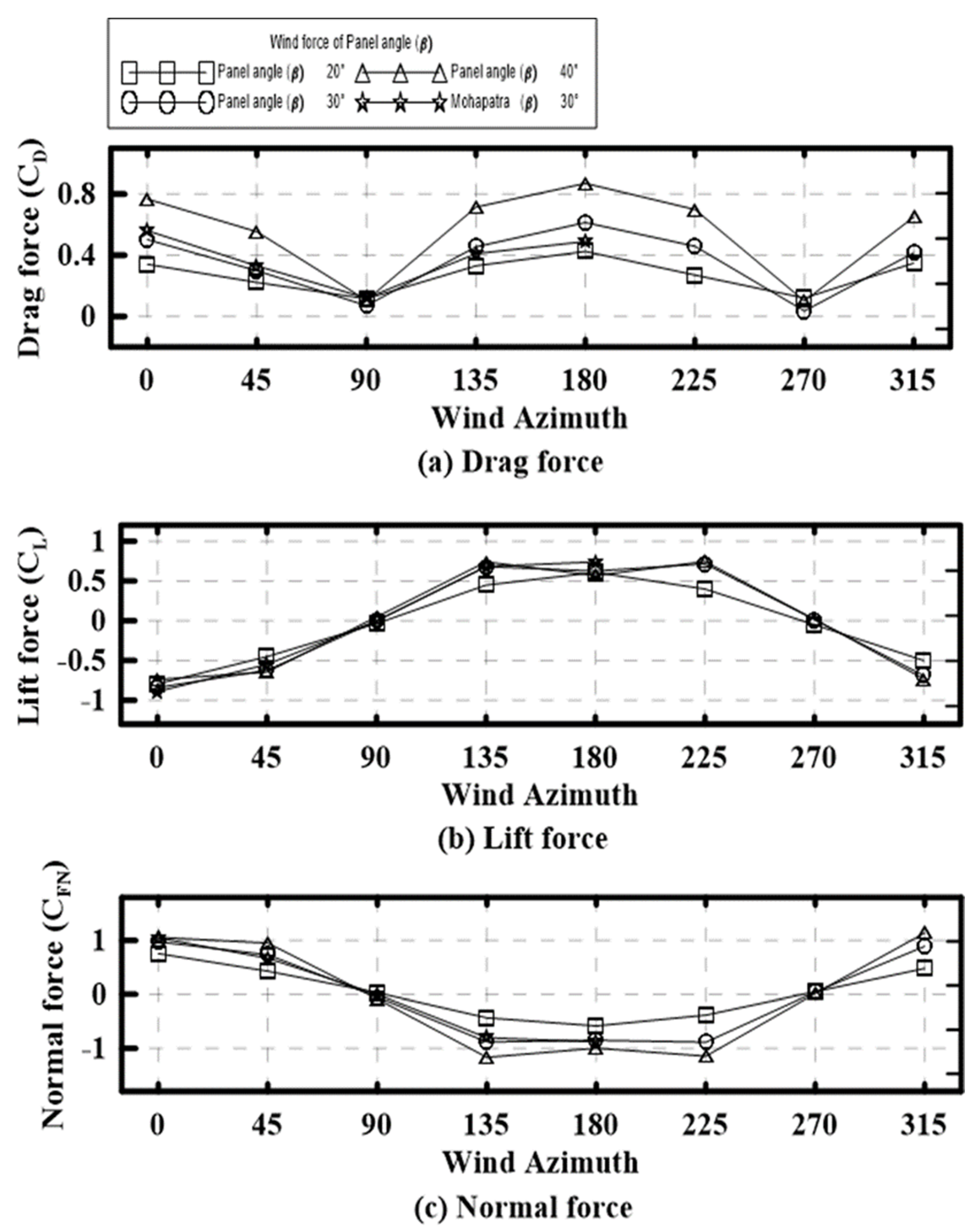 Sustainability 13 03944 g007