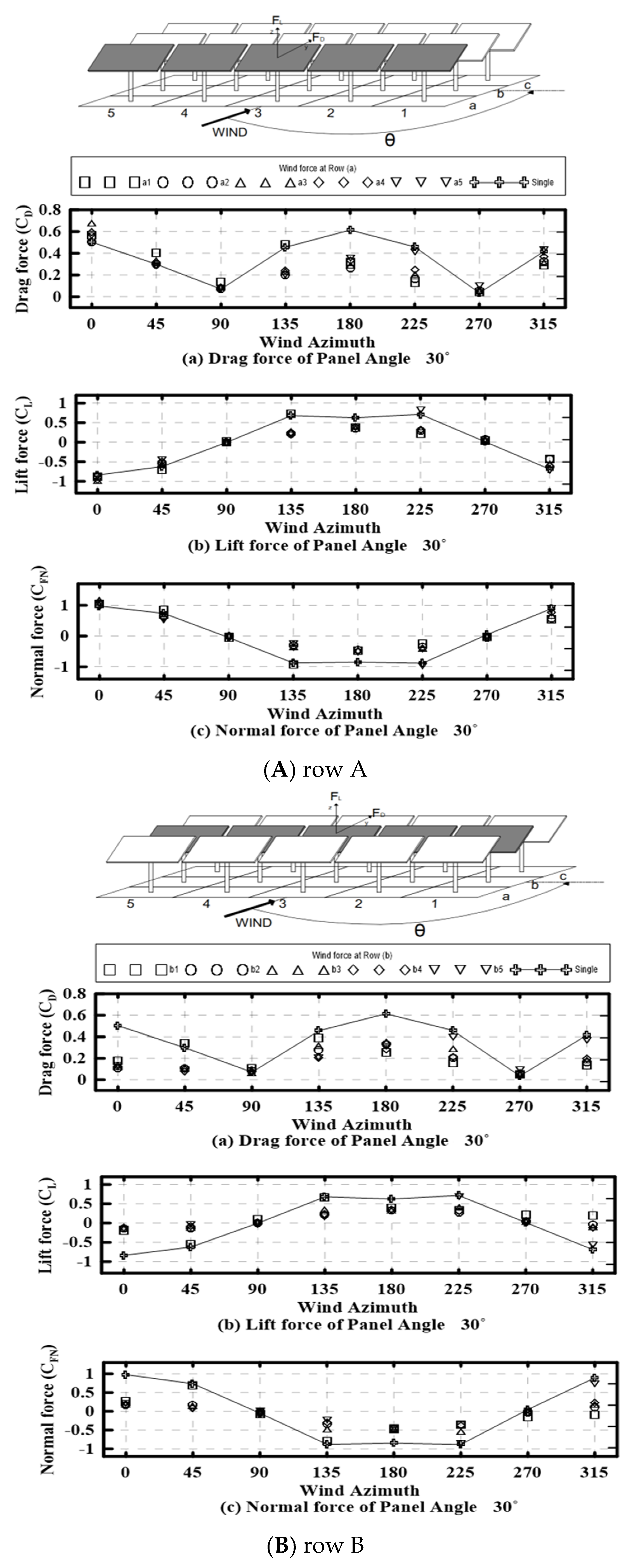 Sustainability 13 03944 g008a