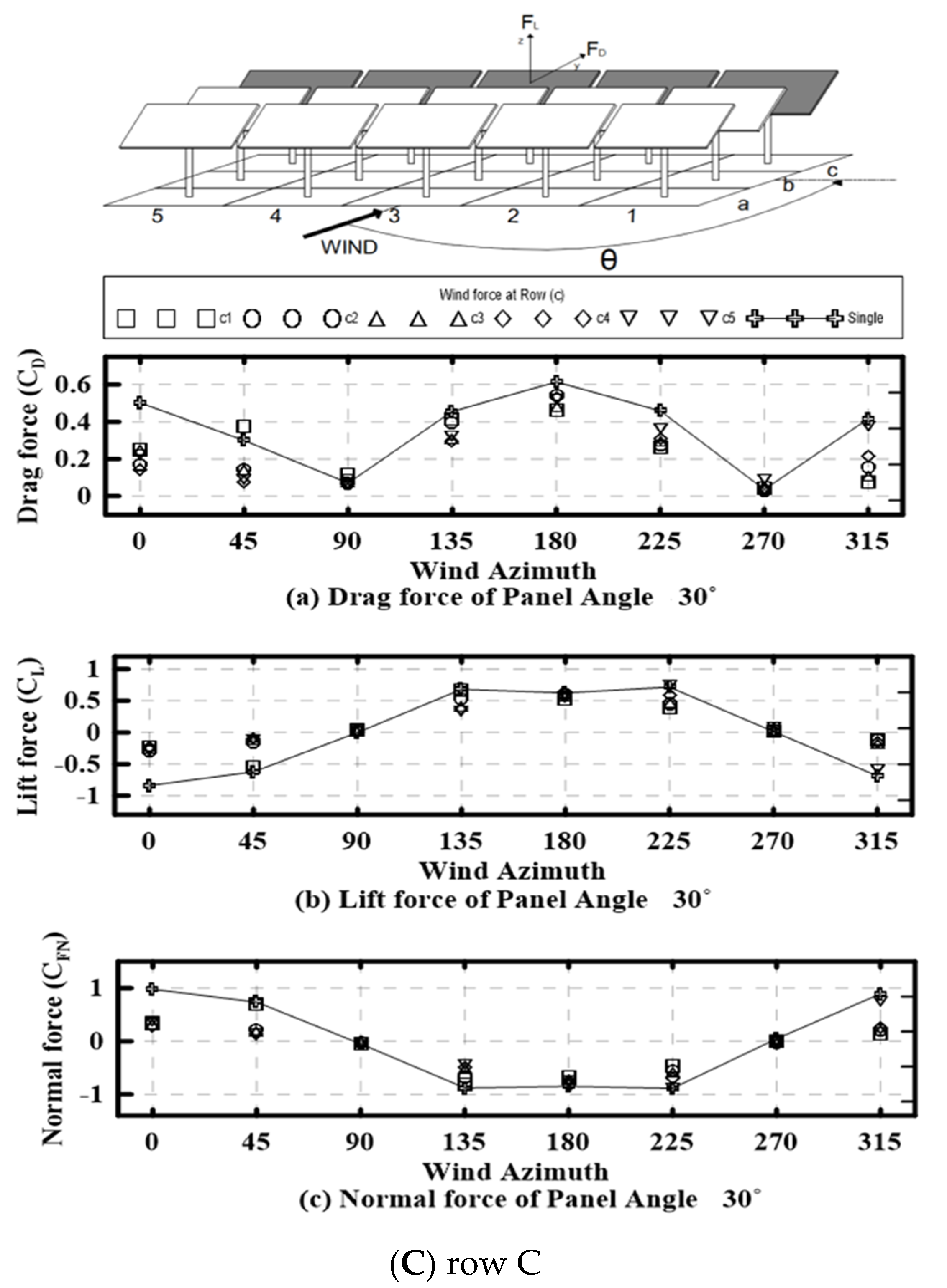 Sustainability 13 03944 g008b