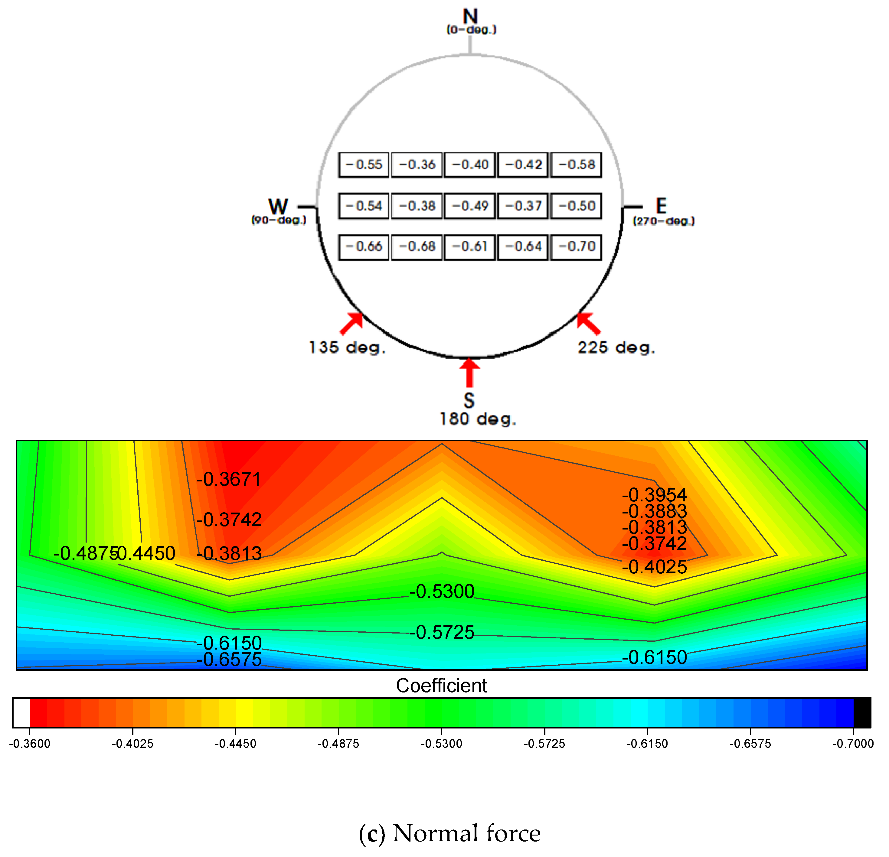Sustainability 13 03944 g010b