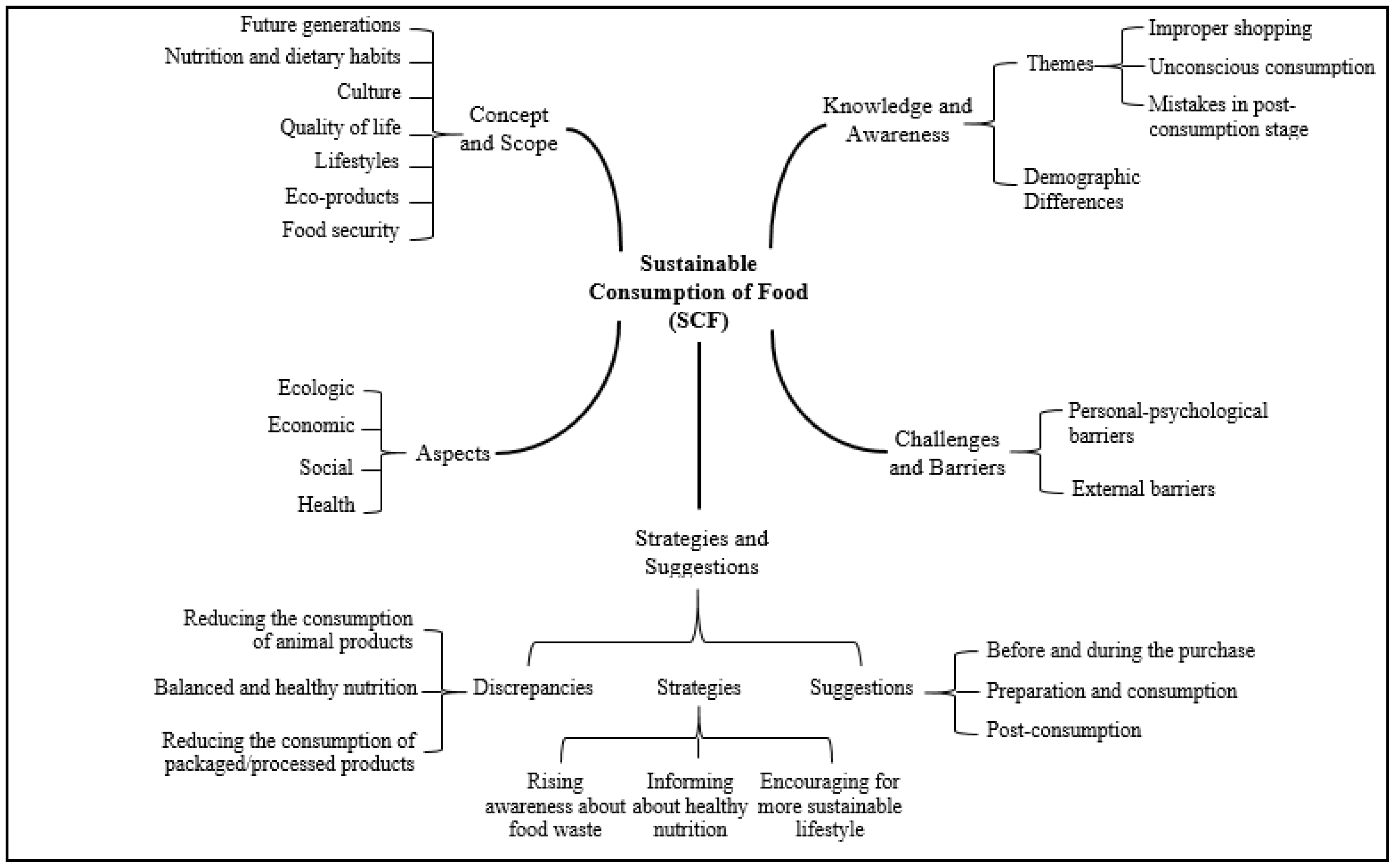 Sustainability 13 03946 g002