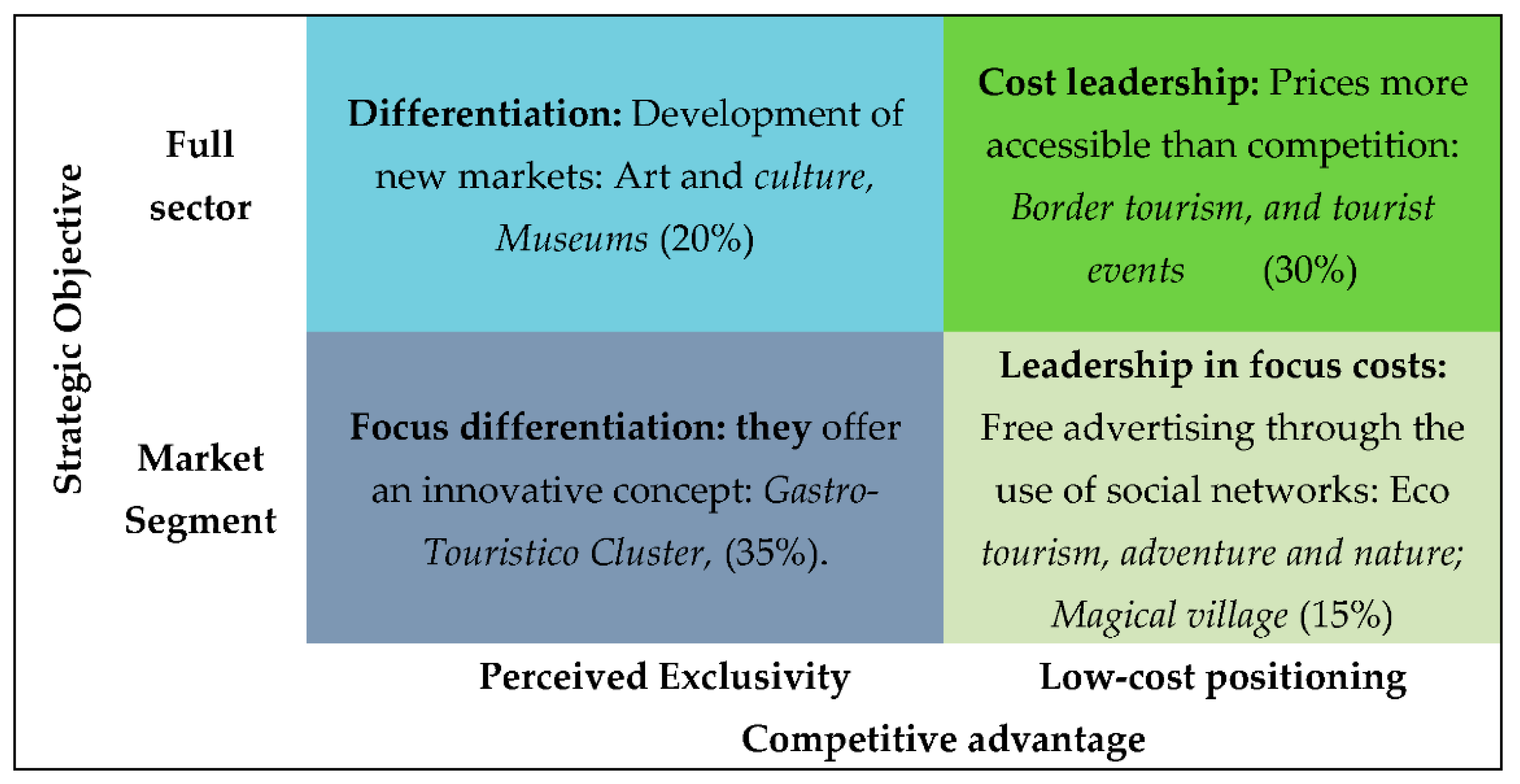 Sustainability 13 03948 g002