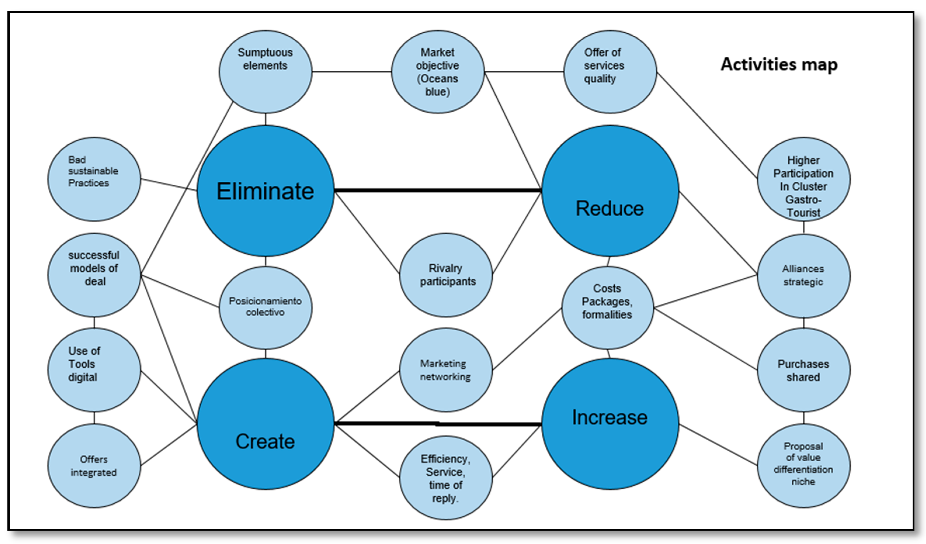 Sustainability 13 03948 g005