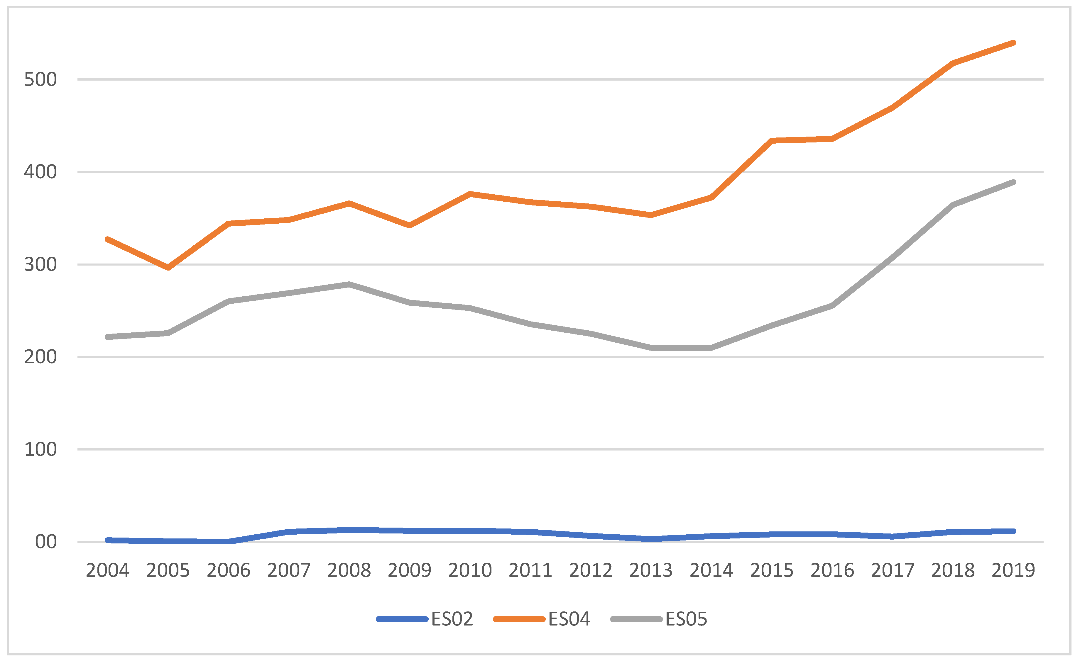 Sustainability 13 03949 g003 Sustainability 13 03949 g003