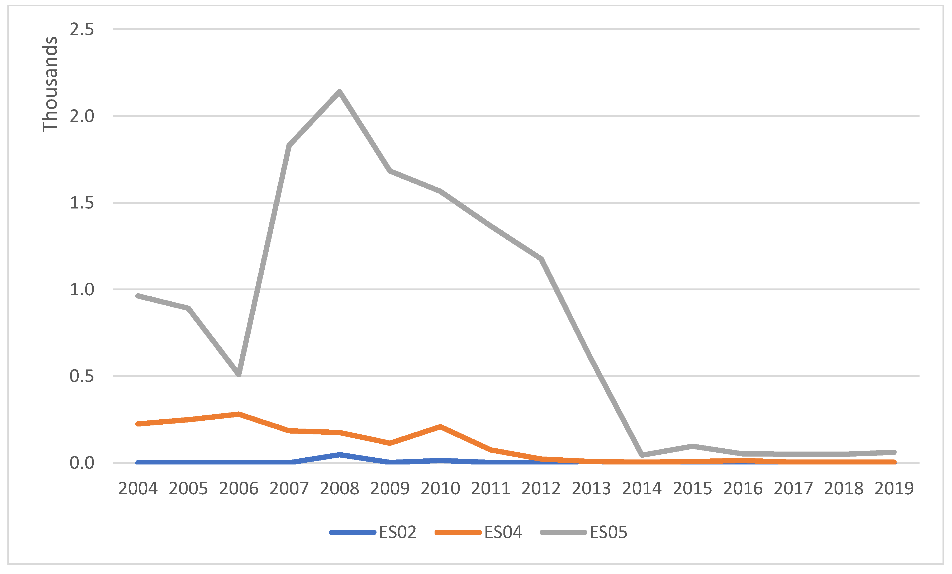 Sustainability 13 03949 g006 Sustainability 13 03949 g006