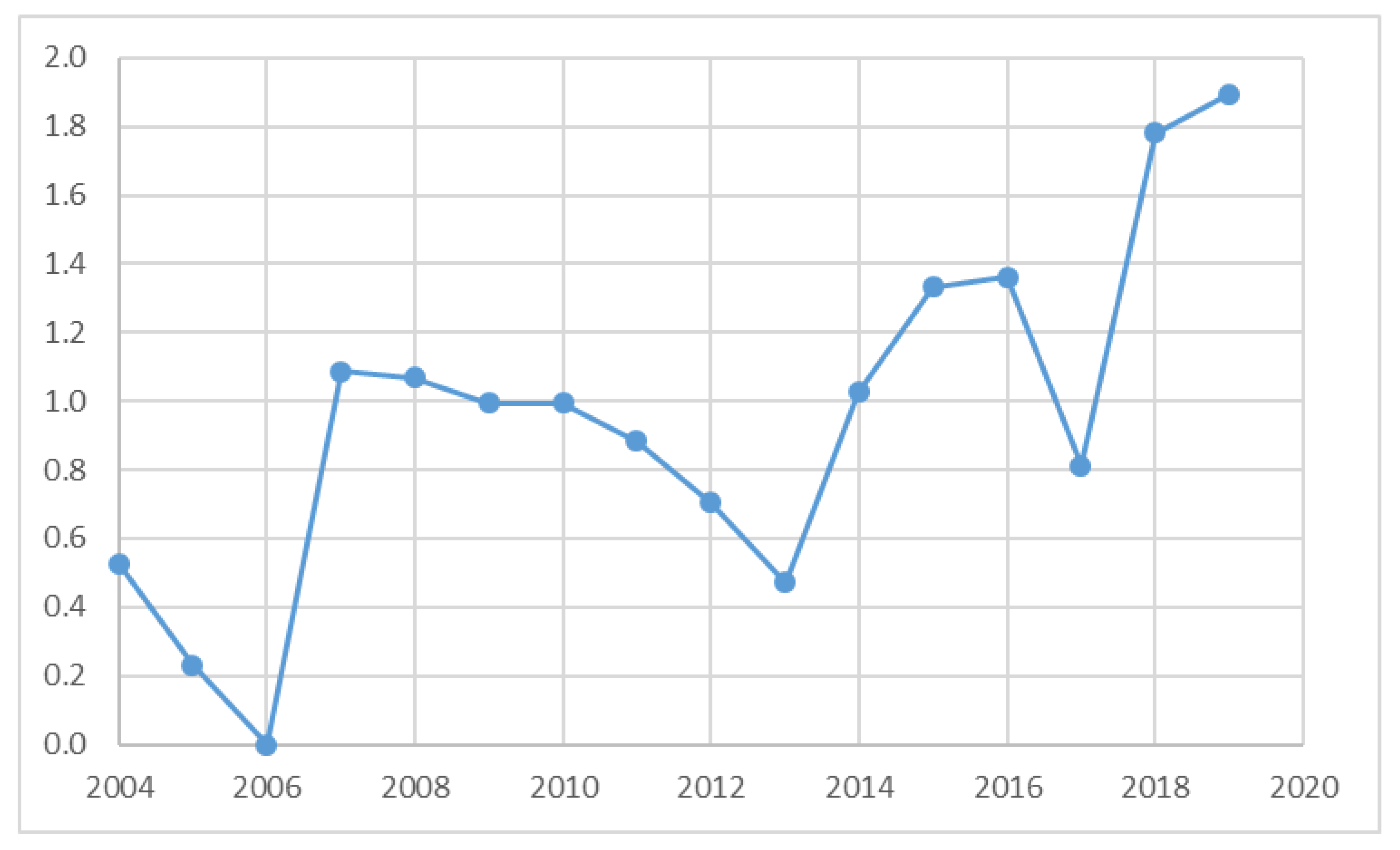 Sustainability 13 03949 g007 Sustainability 13 03949 g007