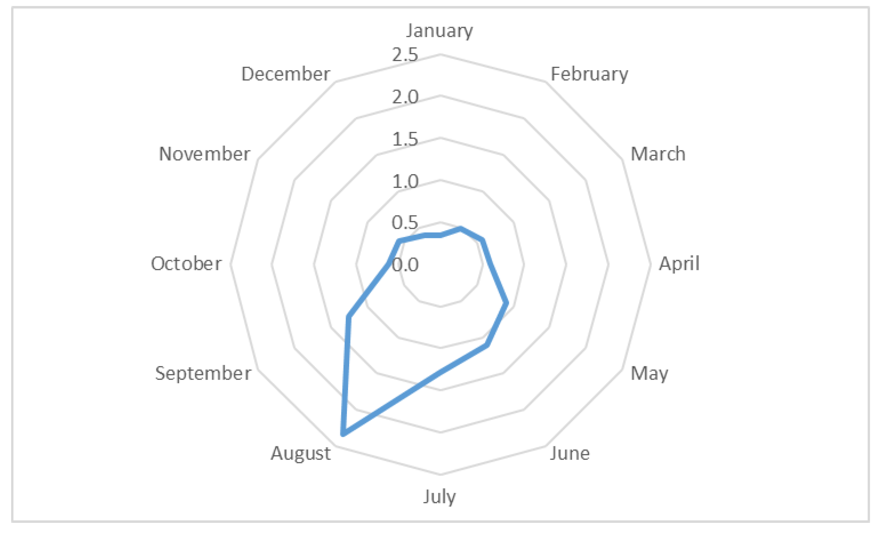 Sustainability 13 03949 g008 Sustainability 13 03949 g008