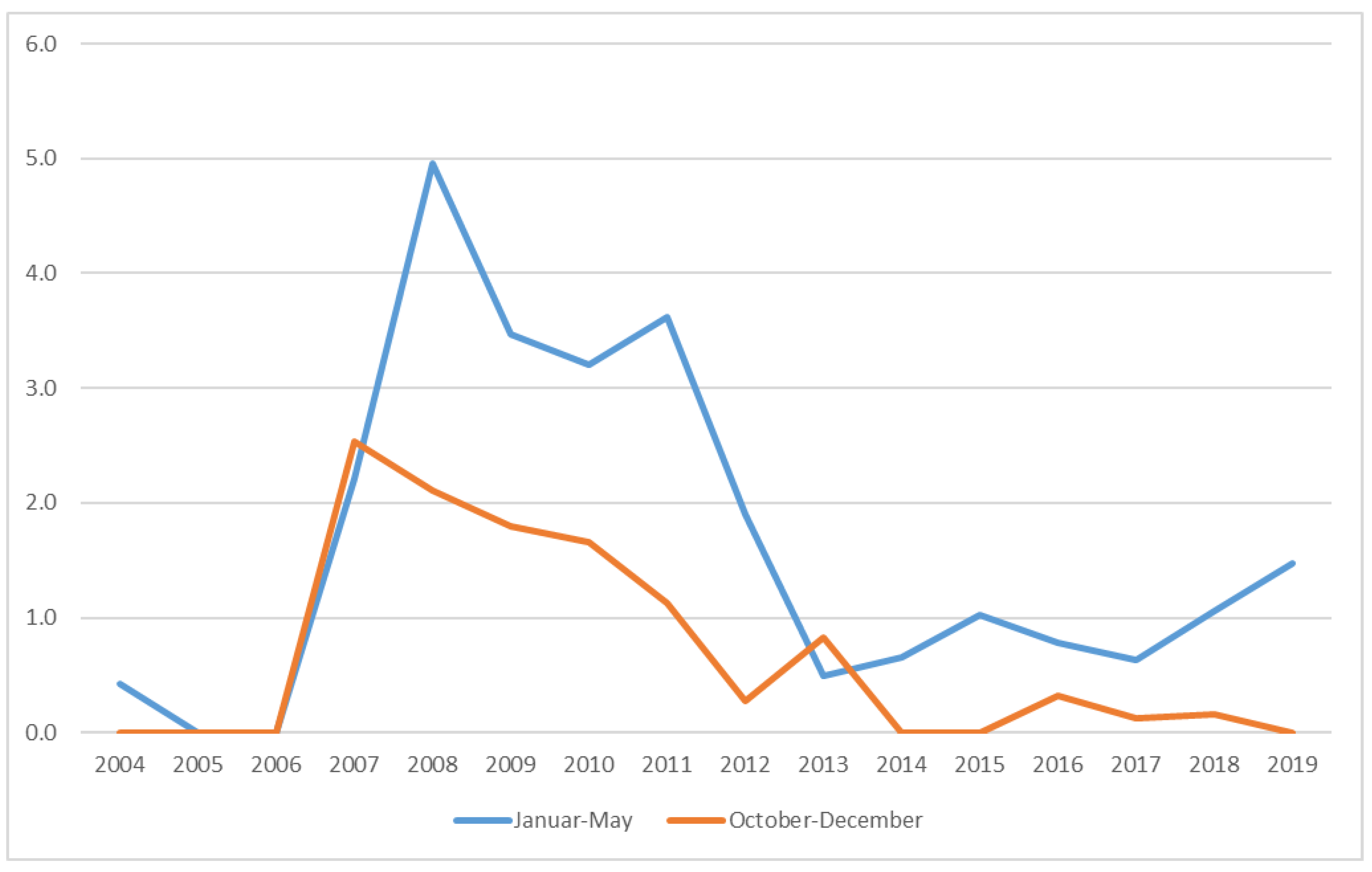 Sustainability 13 03949 g010 Sustainability 13 03949 g010