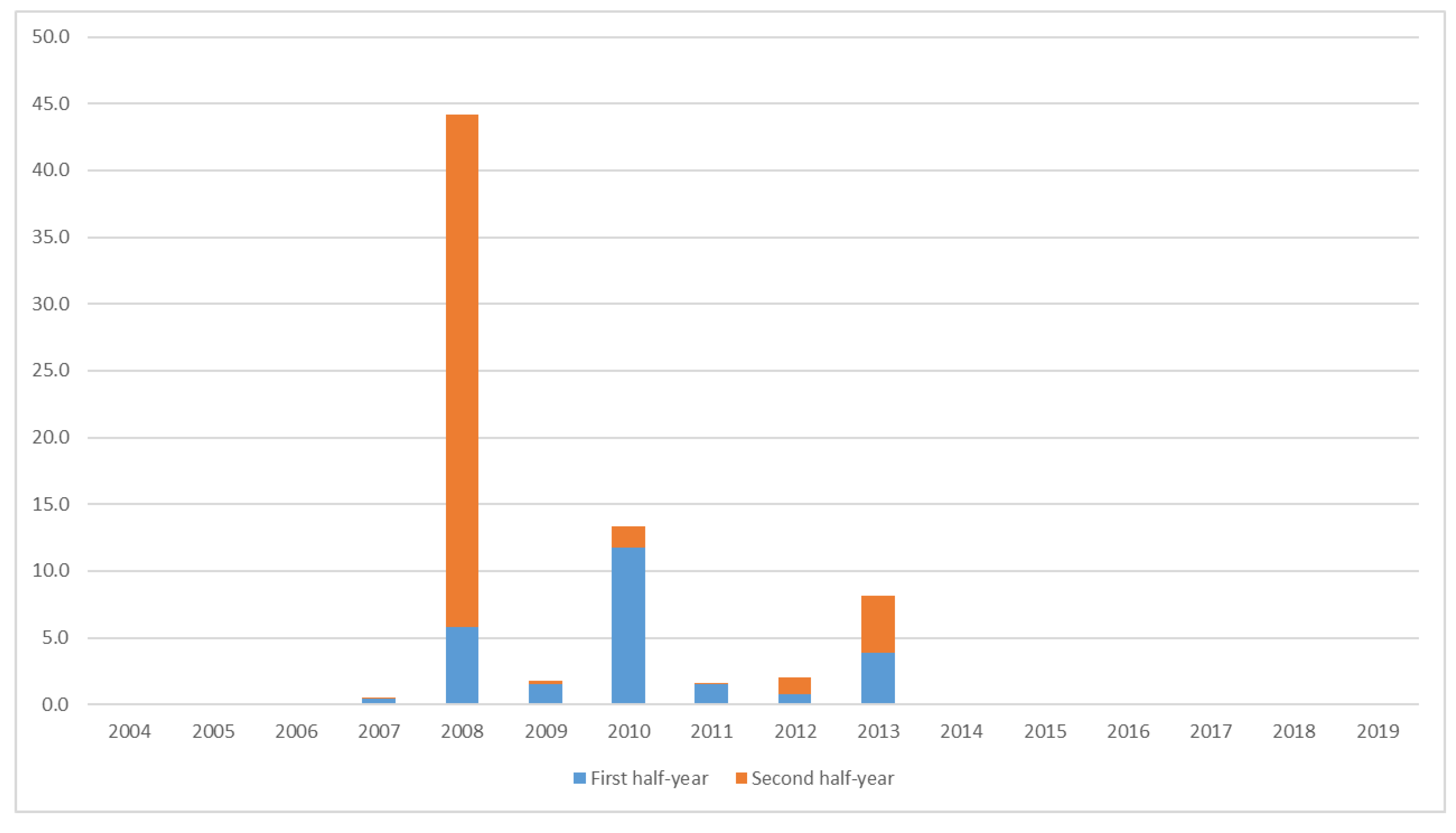 Sustainability 13 03949 g011 Sustainability 13 03949 g011