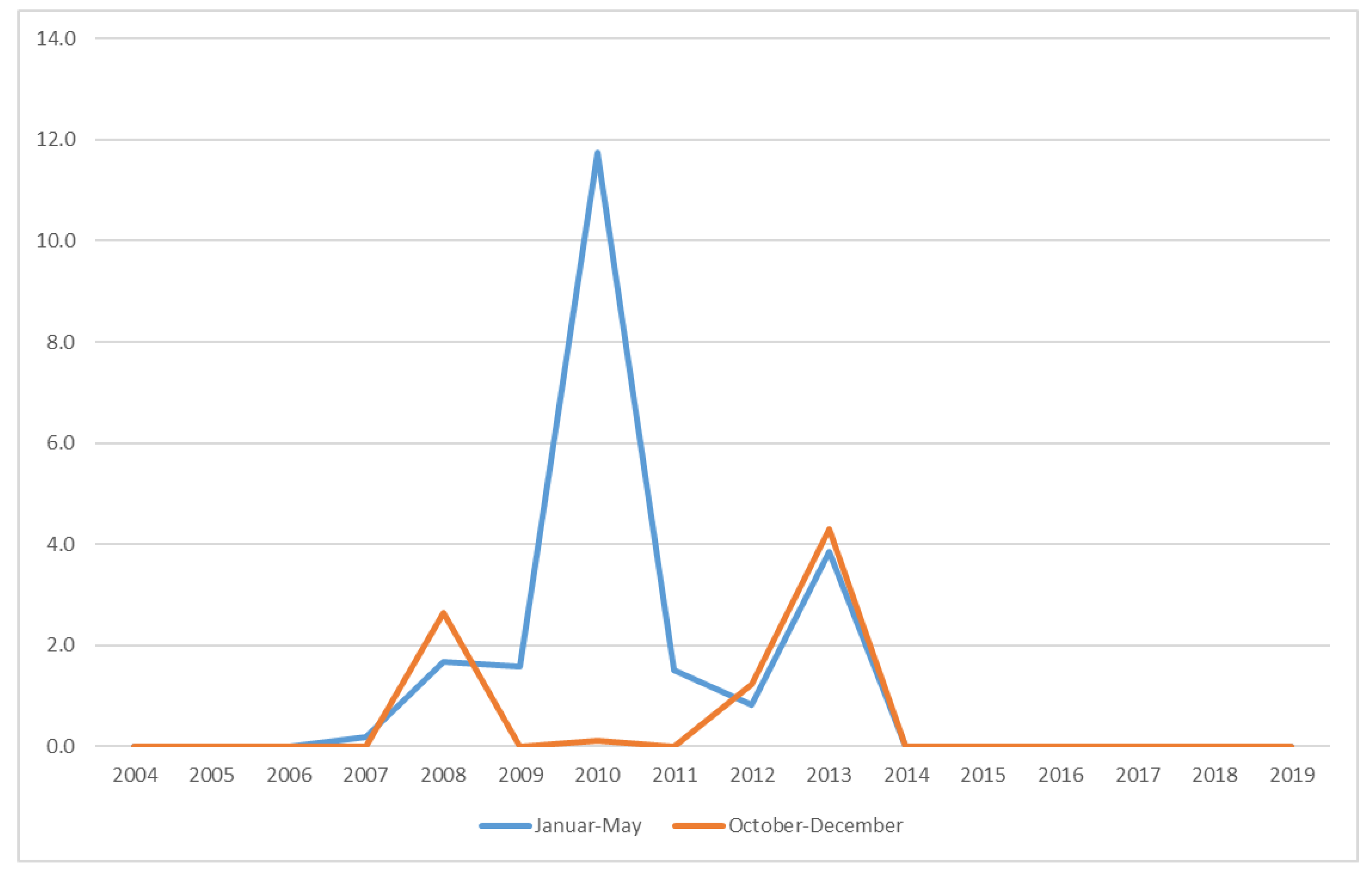 Sustainability 13 03949 g012 Sustainability 13 03949 g012