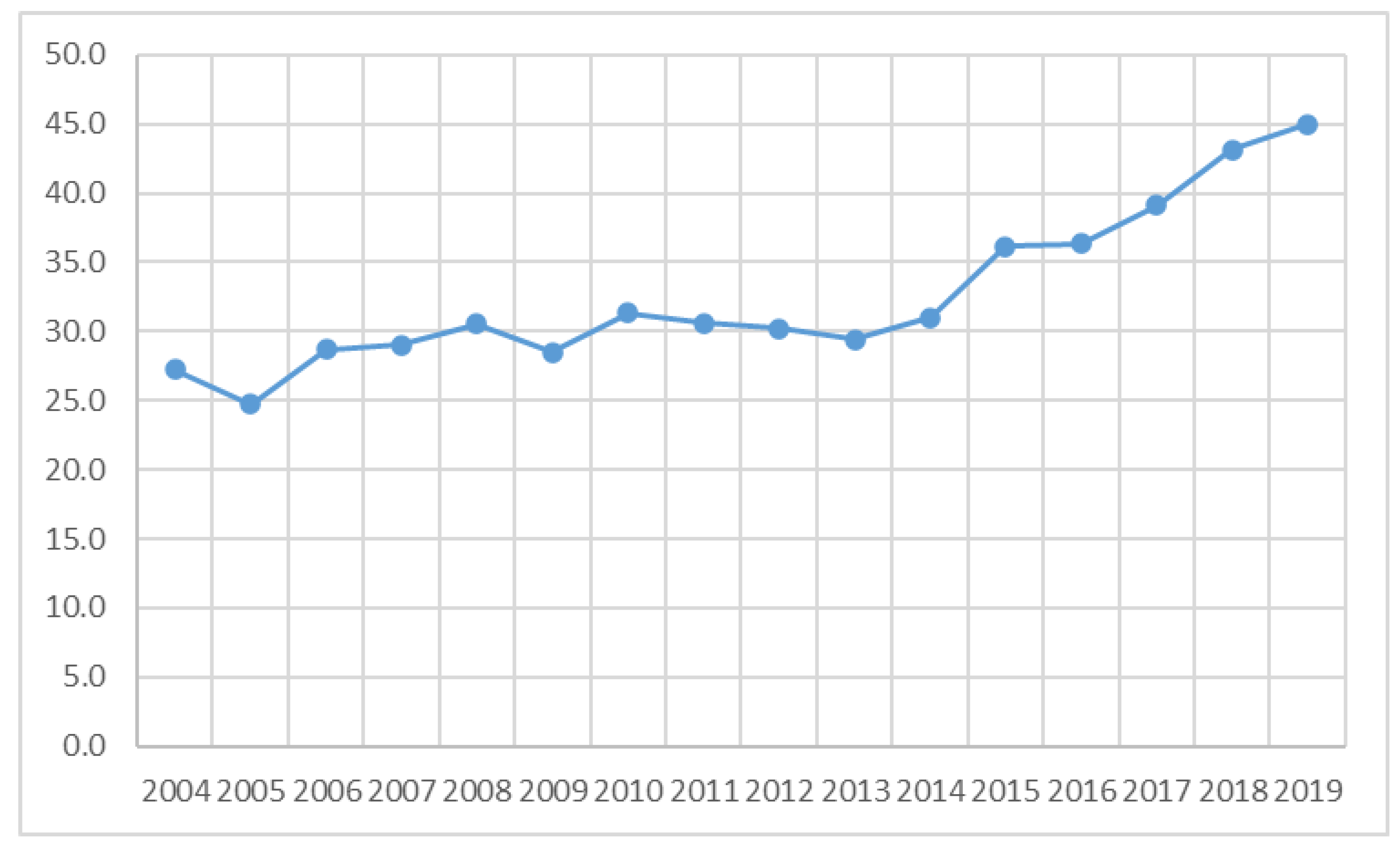 Sustainability 13 03949 g013 Sustainability 13 03949 g013