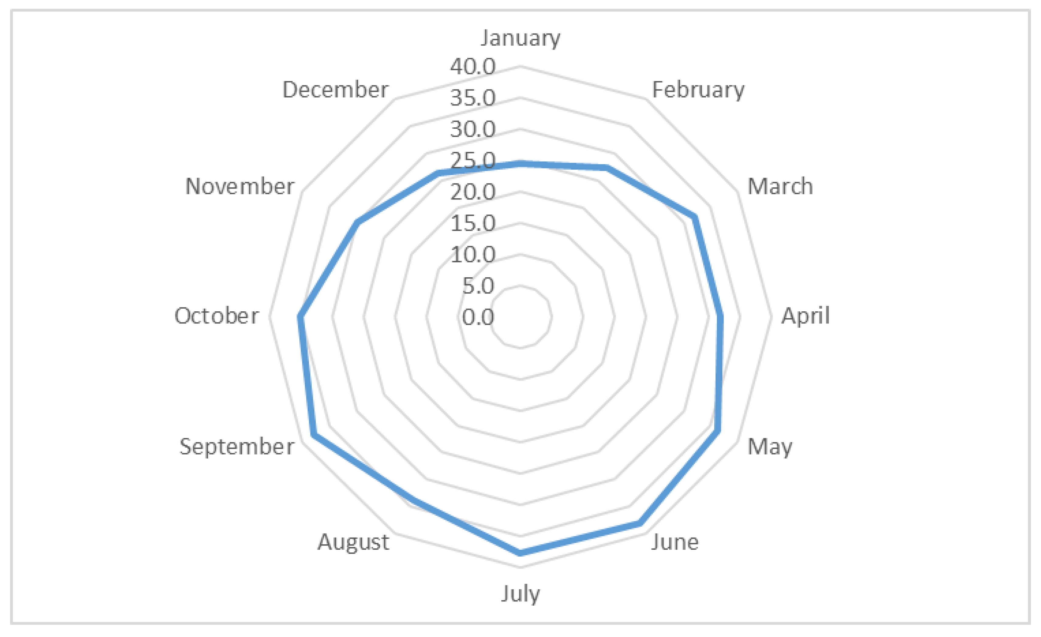 Sustainability 13 03949 g014 Sustainability 13 03949 g014