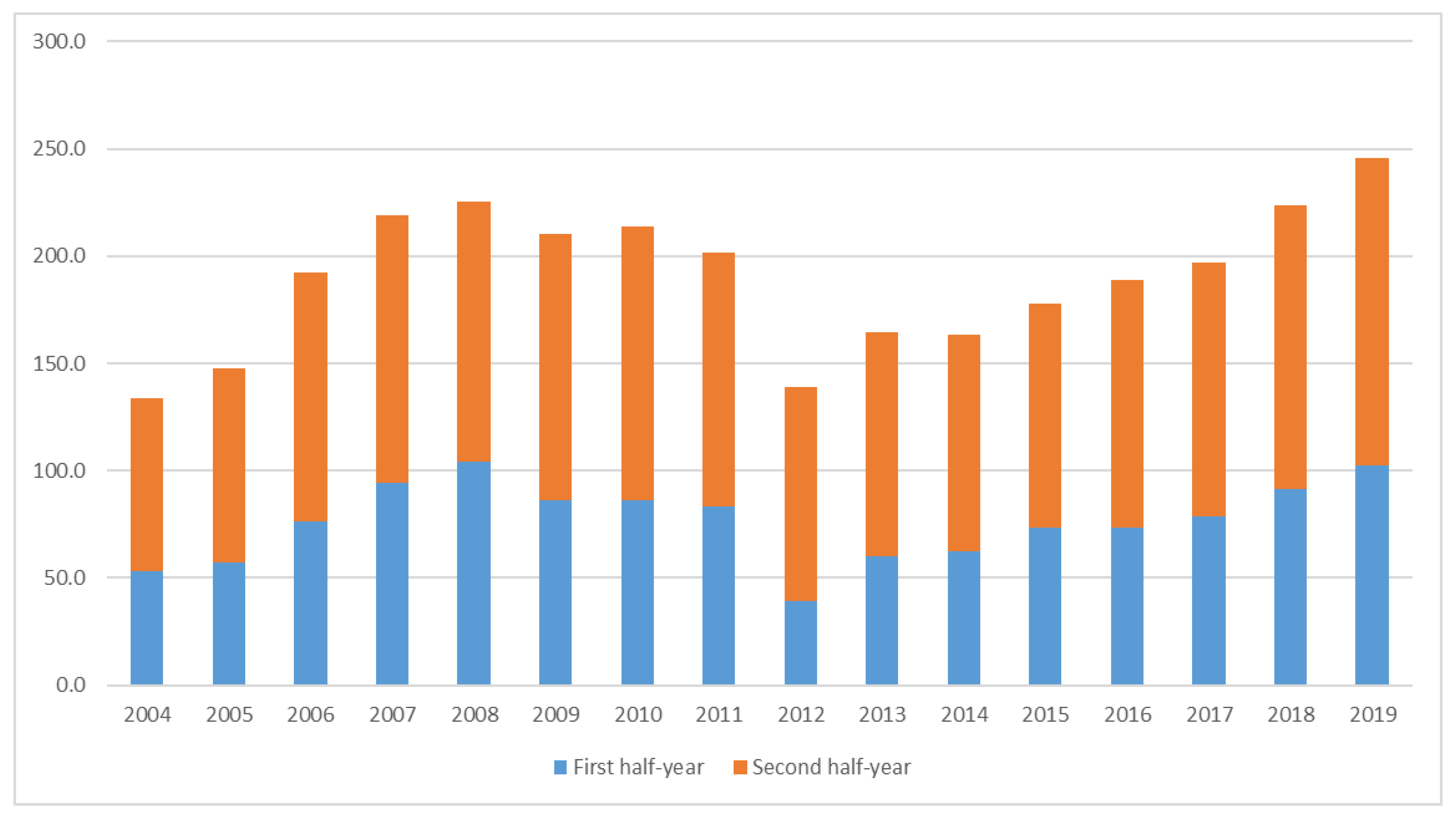 Sustainability 13 03949 g015 Sustainability 13 03949 g015