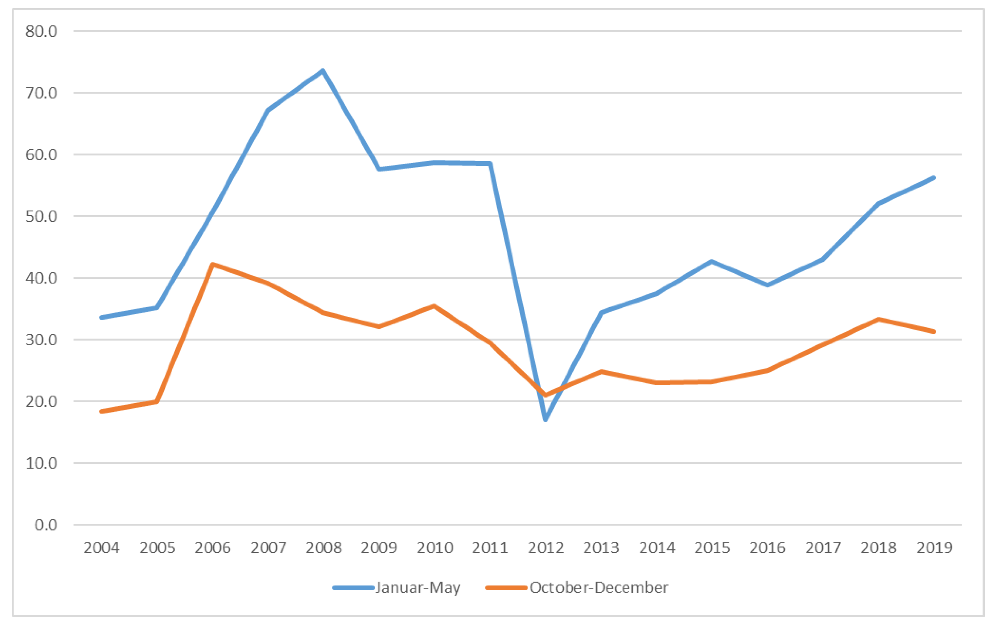 Sustainability 13 03949 g016 Sustainability 13 03949 g016