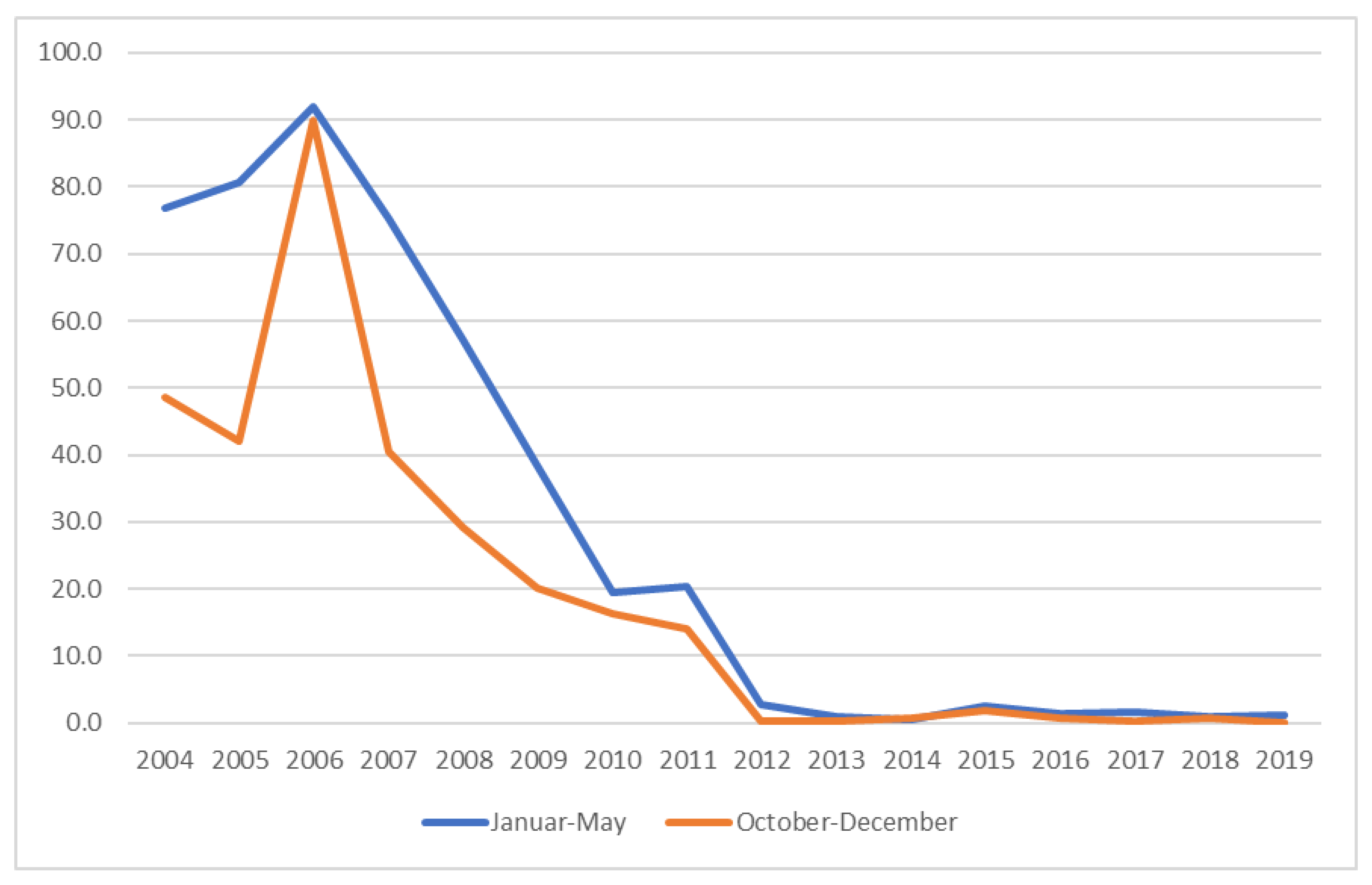Sustainability 13 03949 g018 Sustainability 13 03949 g018