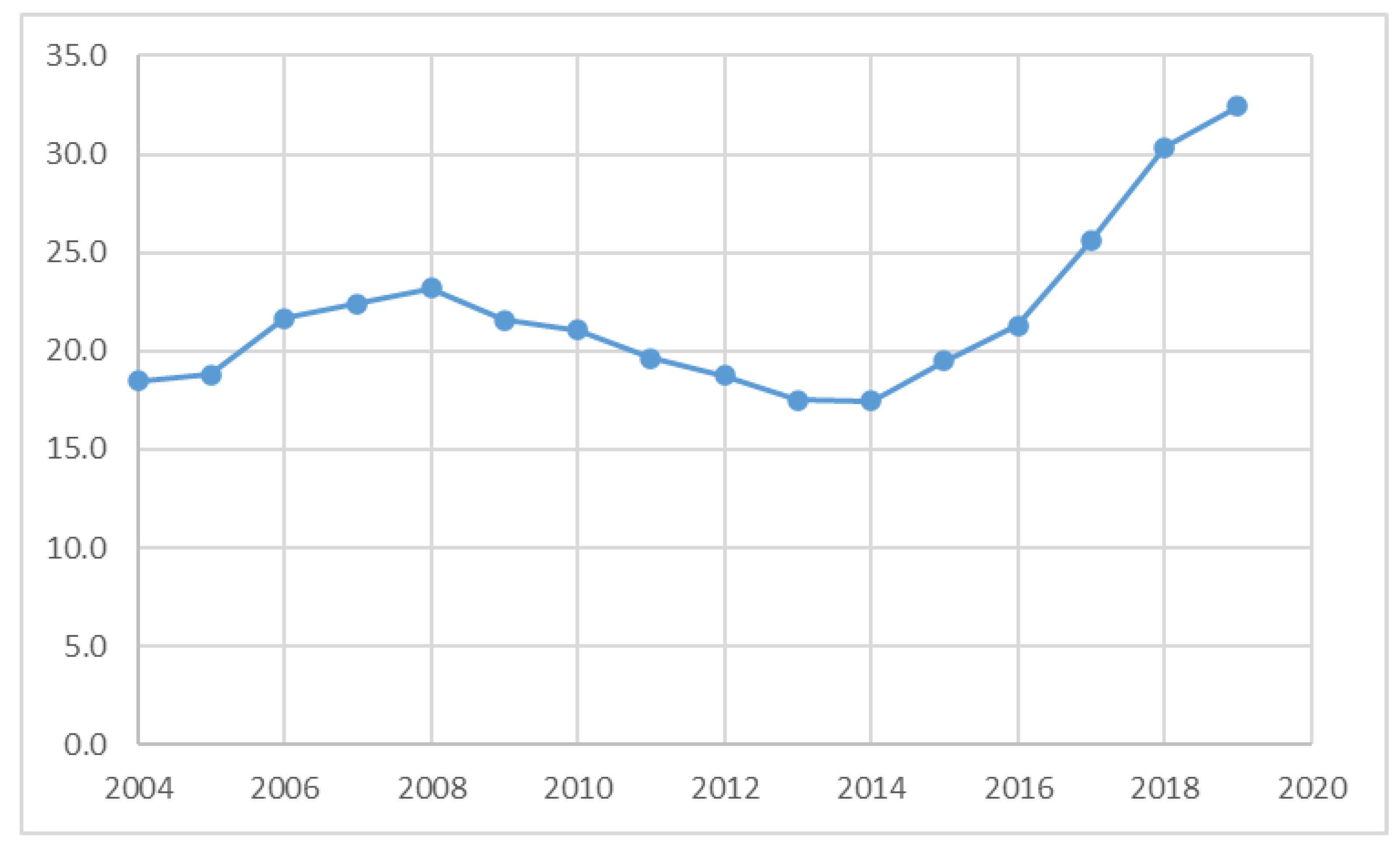 Sustainability 13 03949 g019 Sustainability 13 03949 g019