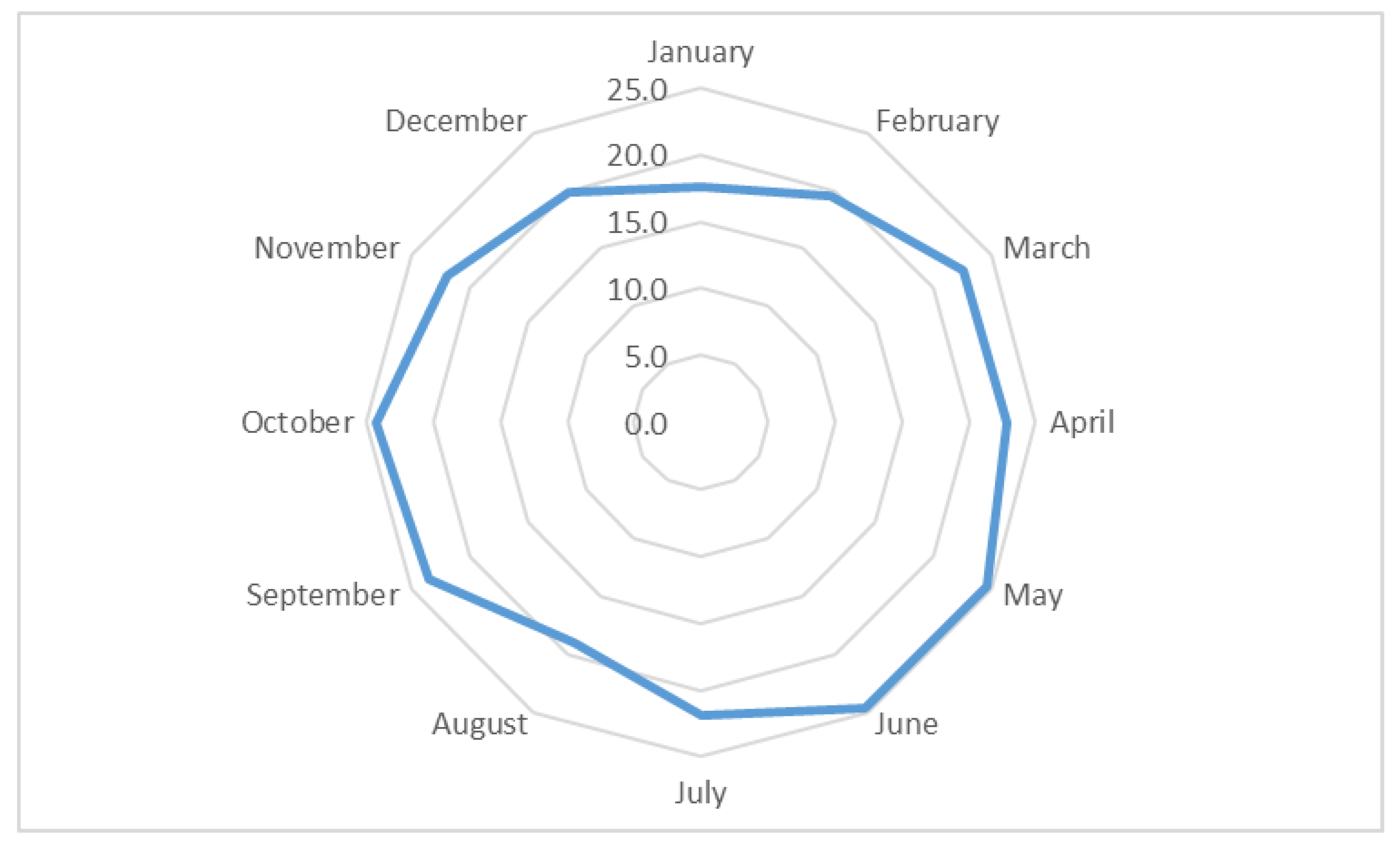 Sustainability 13 03949 g020 Sustainability 13 03949 g020