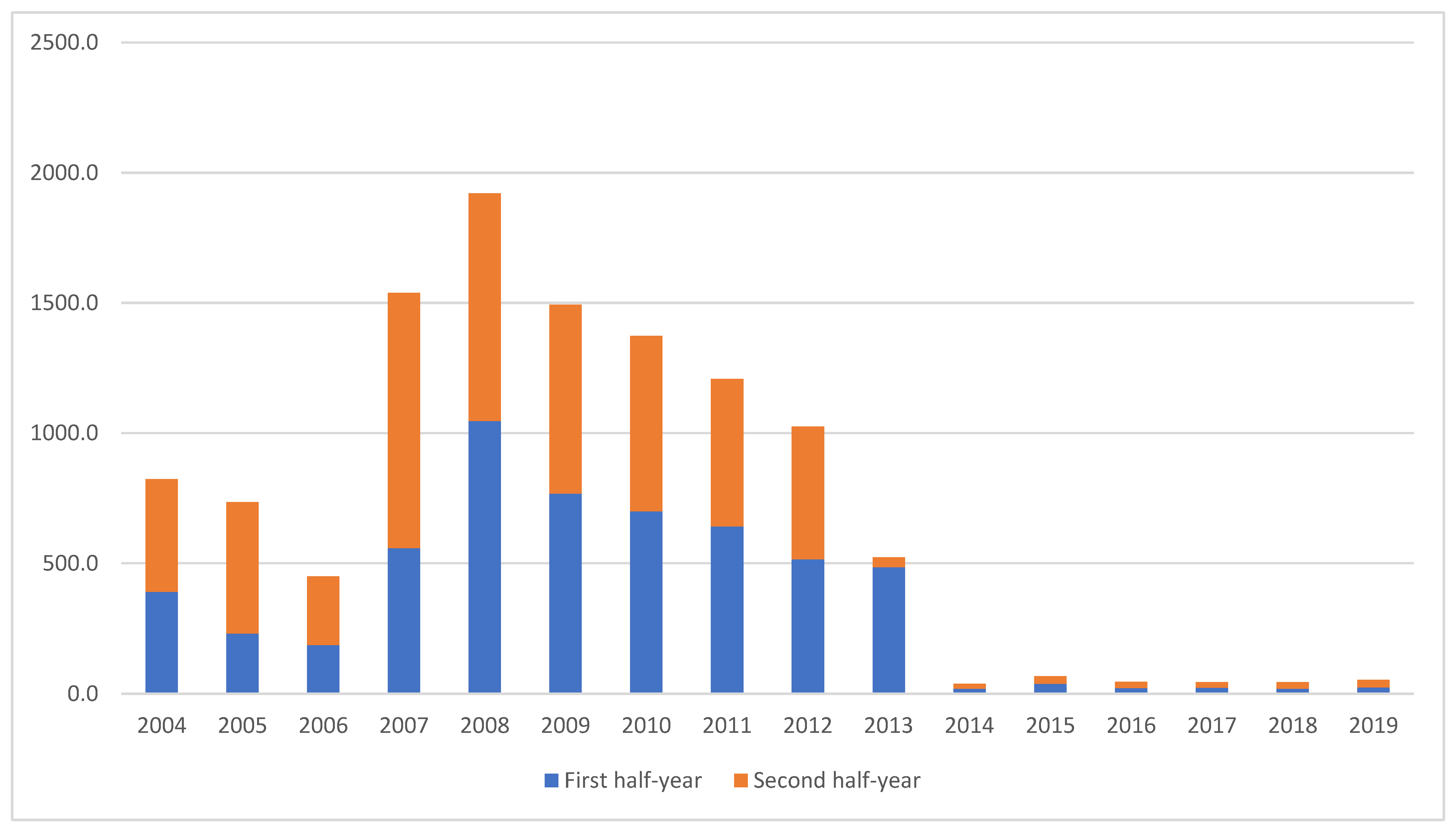 Sustainability 13 03949 g021 Sustainability 13 03949 g021