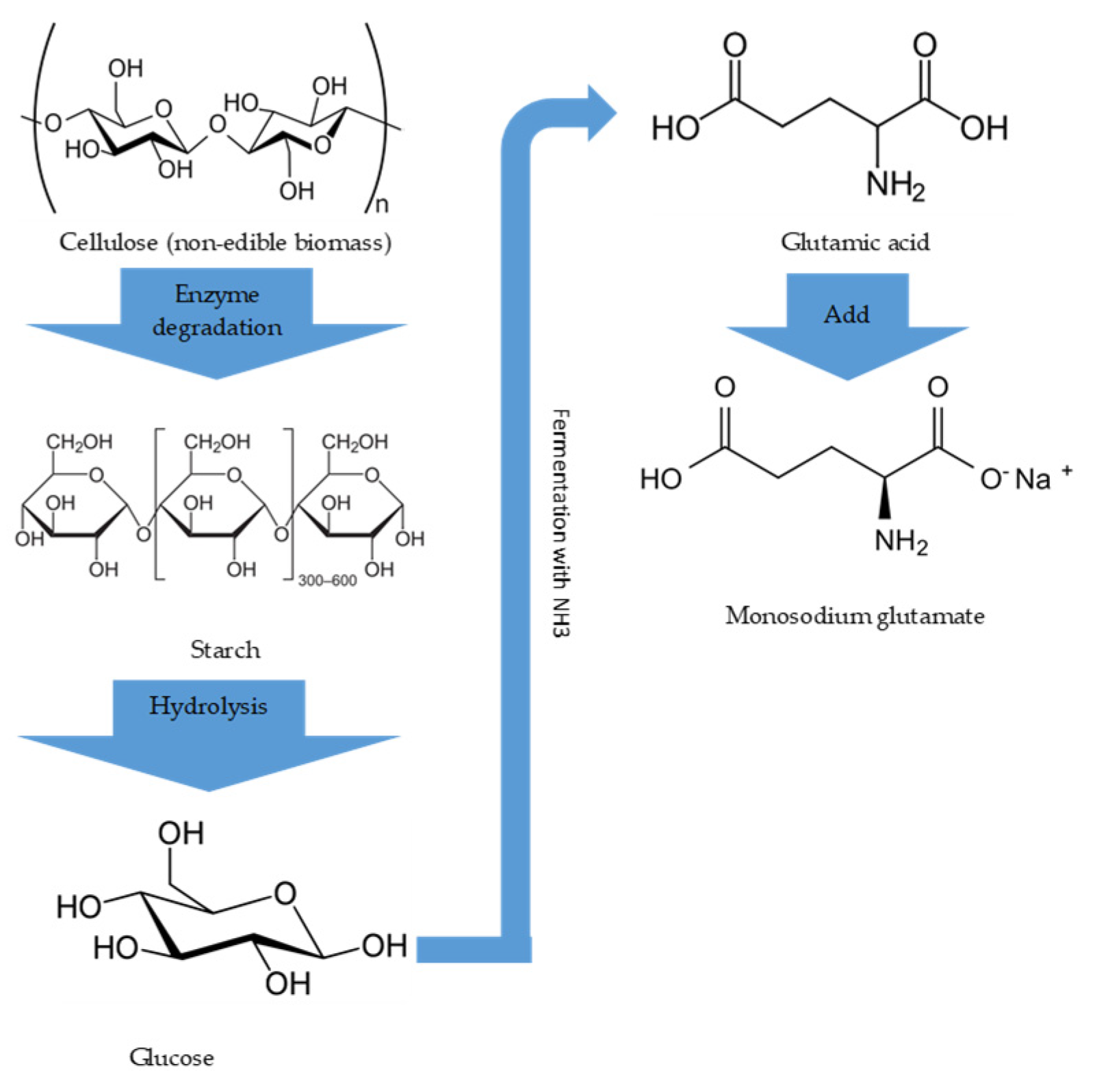 Sustainability 13 03951 g002