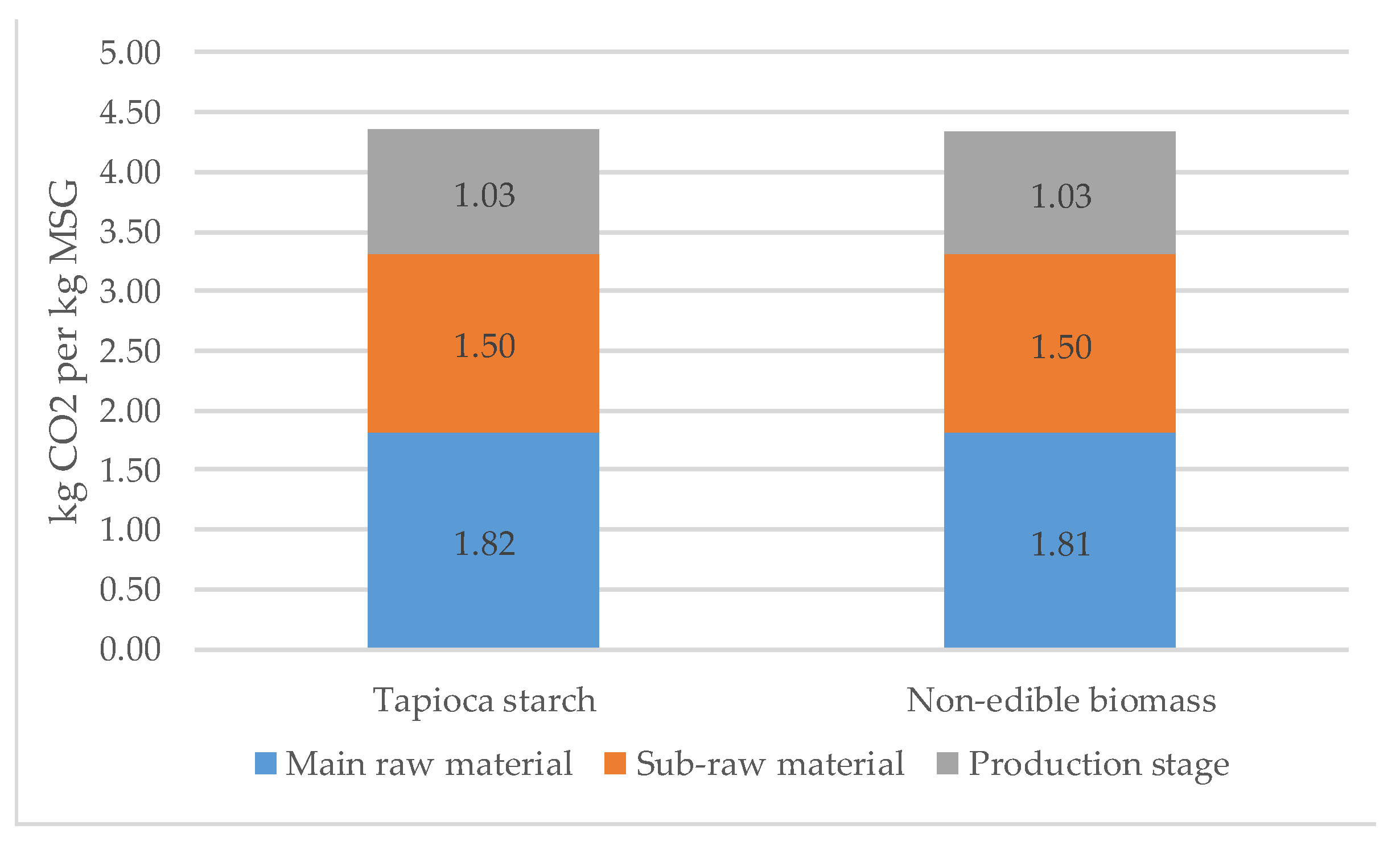 Sustainability 13 03951 g003