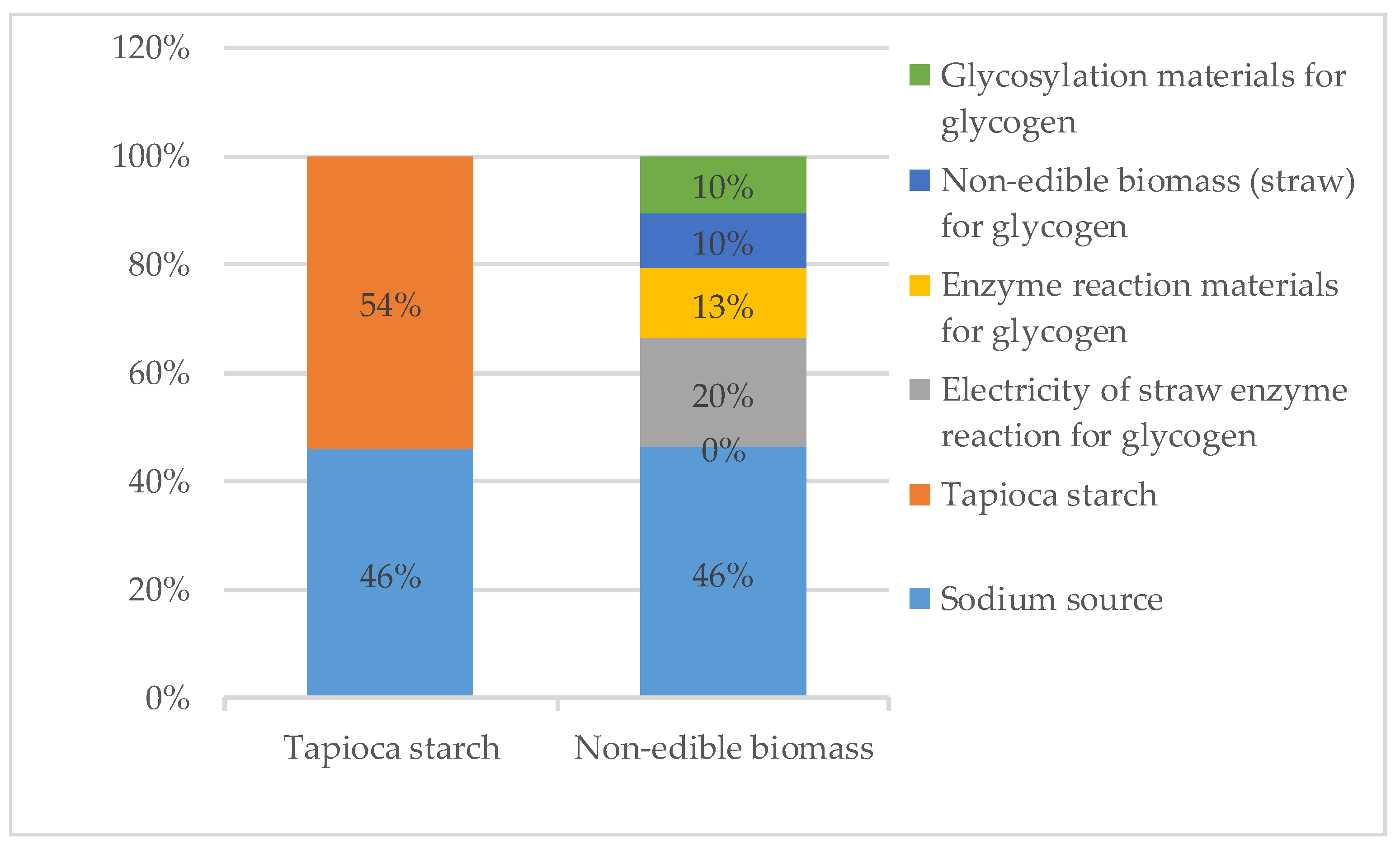 Sustainability 13 03951 g004