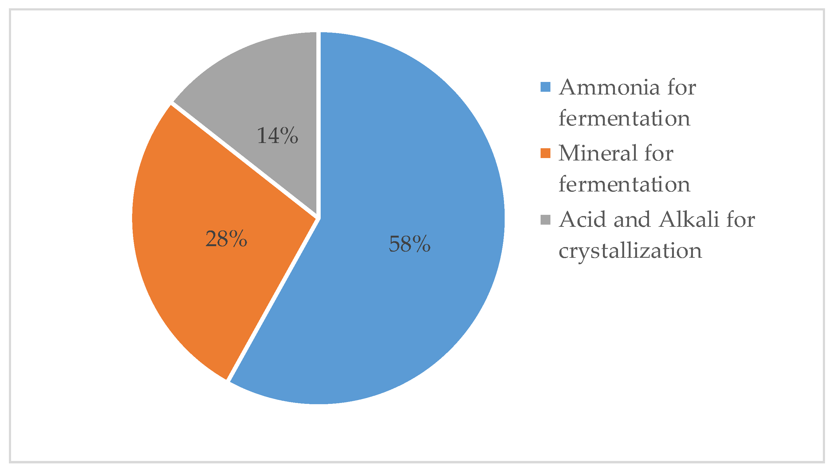 Sustainability 13 03951 g005