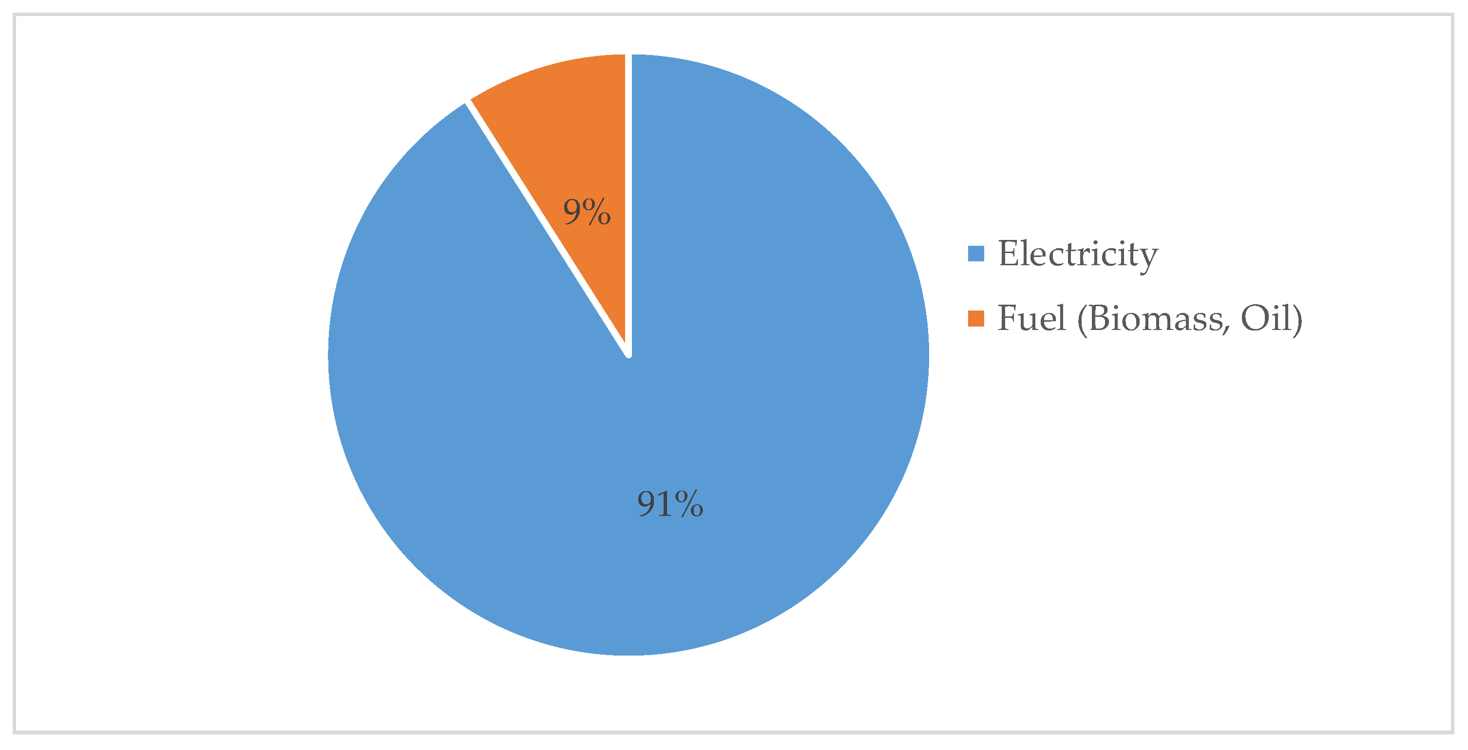 Sustainability 13 03951 g006