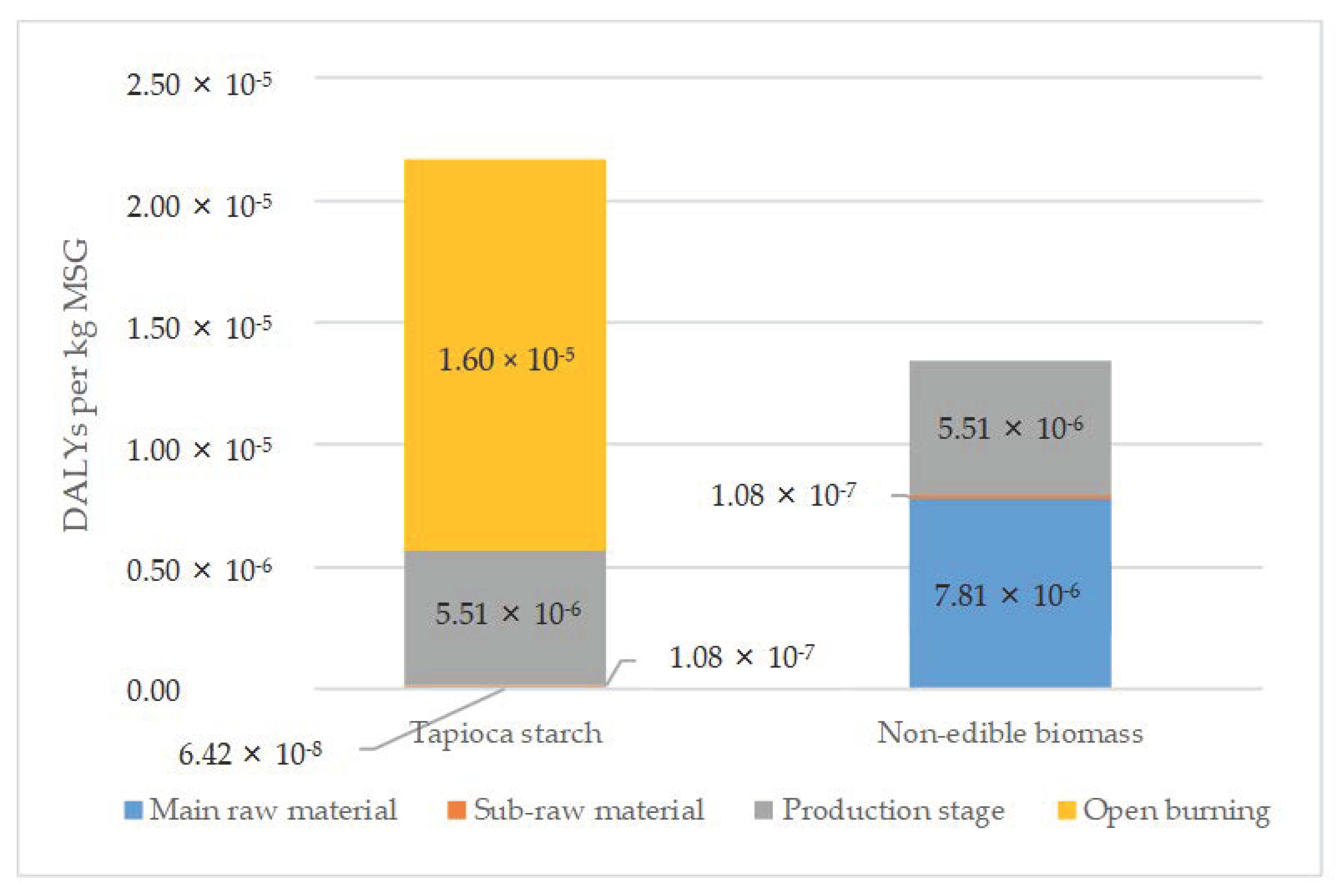Sustainability 13 03951 g009