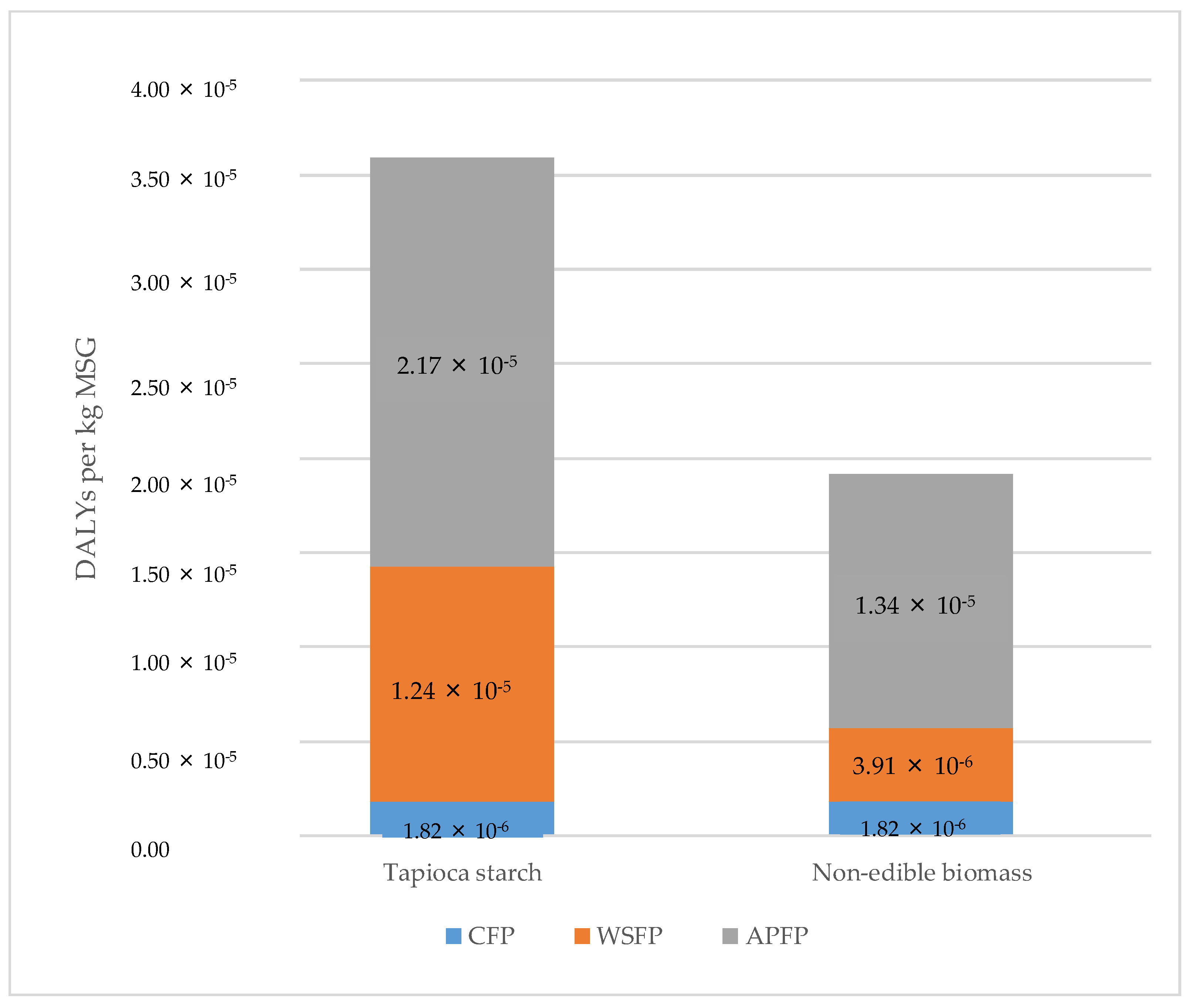 Sustainability 13 03951 g010