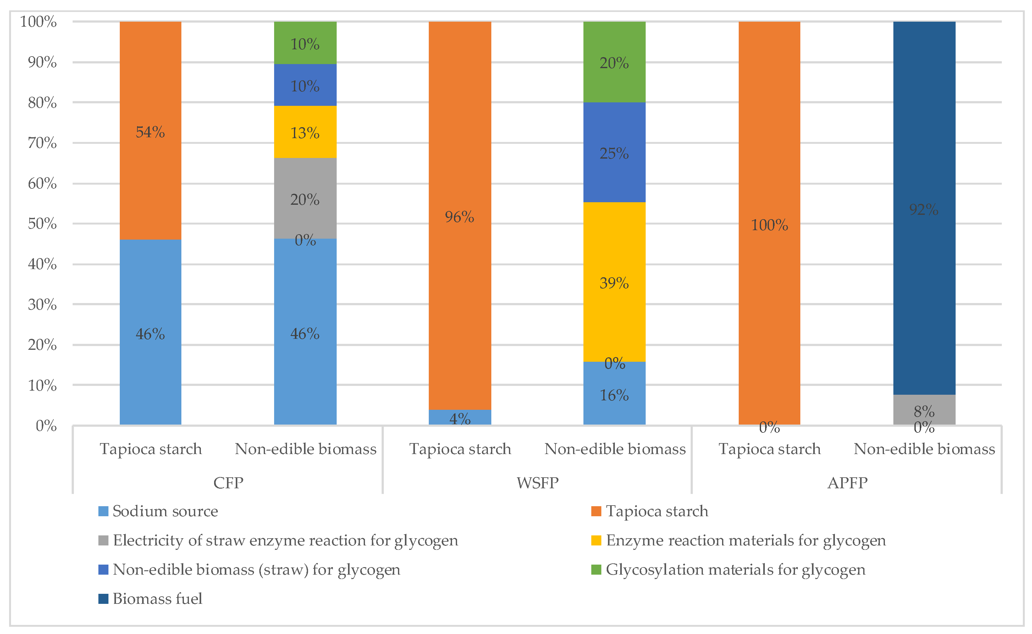 Sustainability 13 03951 g011