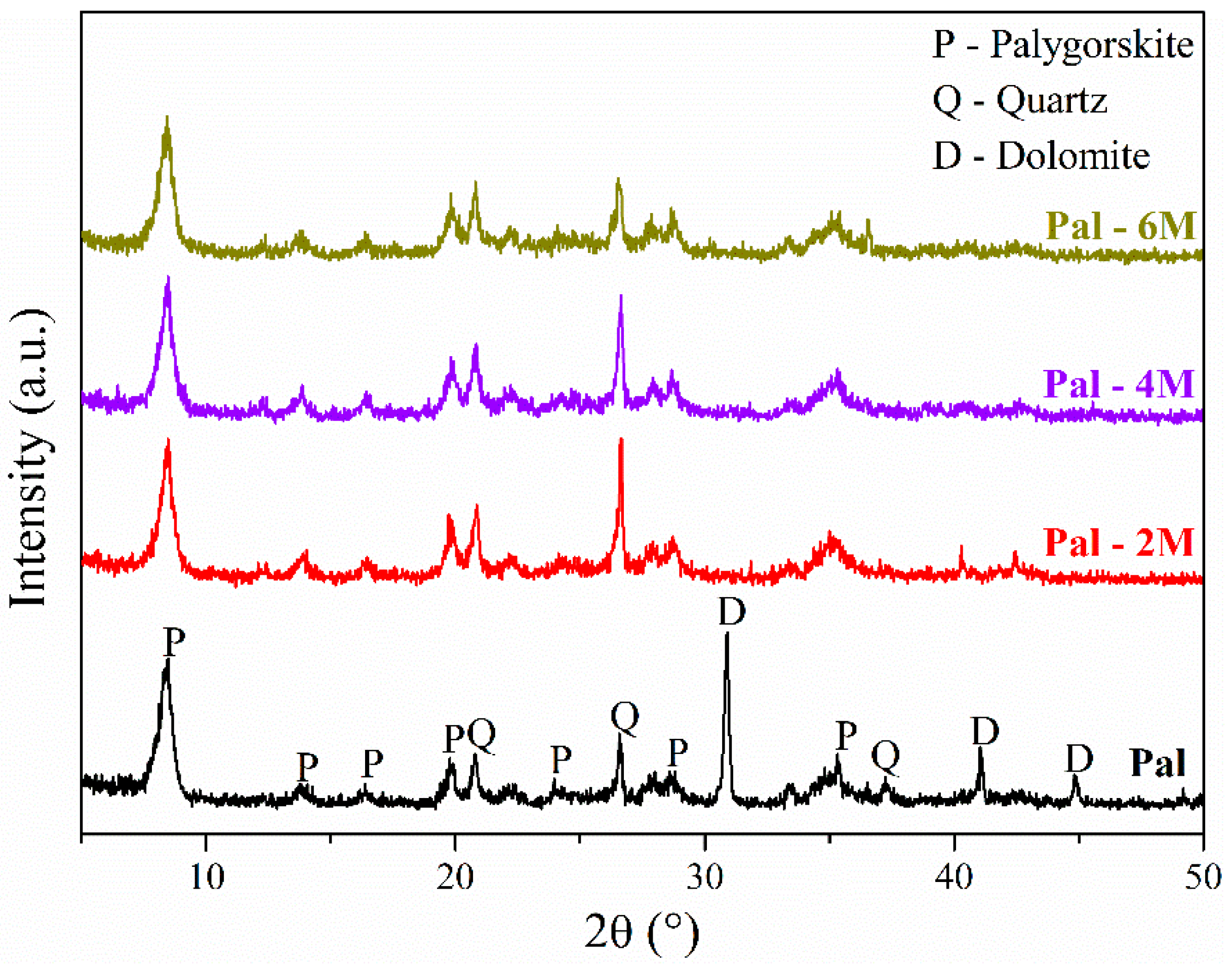 Sustainability 13 03954 g001