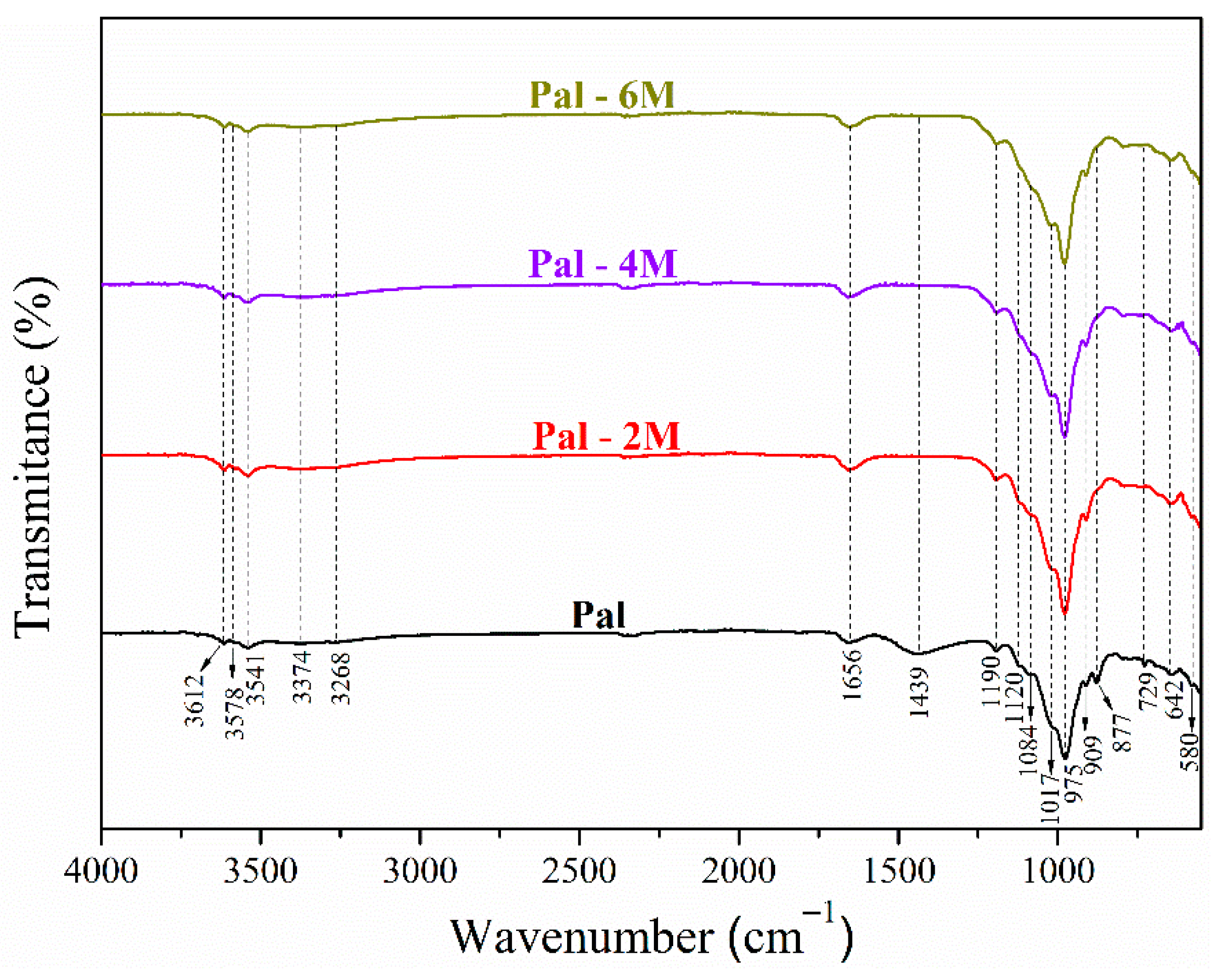 Sustainability 13 03954 g002