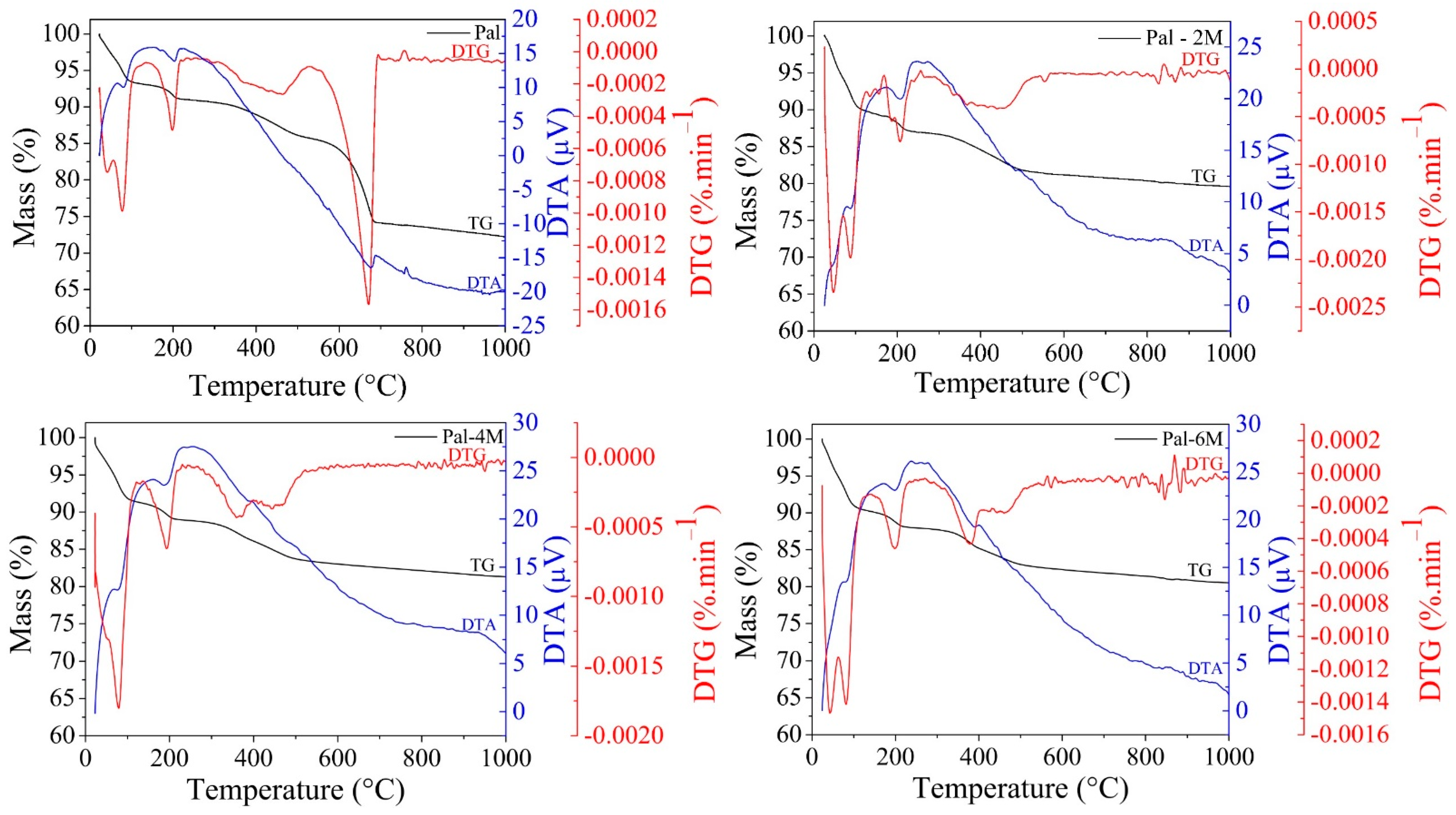 Sustainability 13 03954 g003