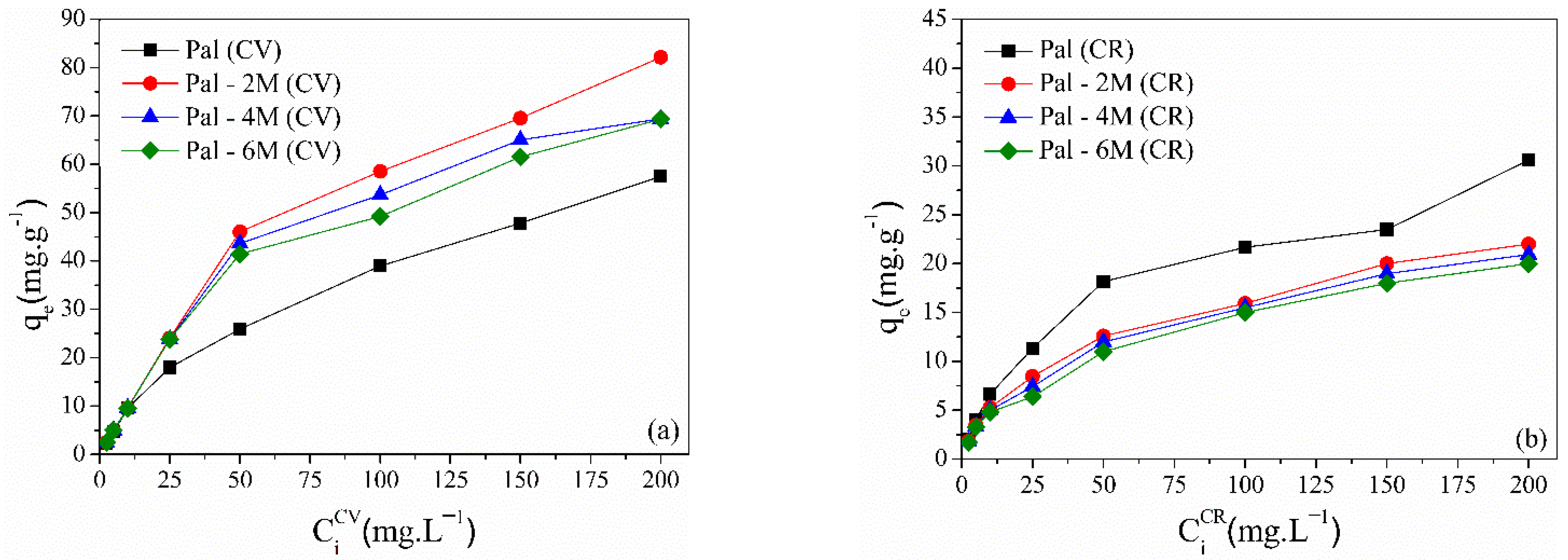 Sustainability 13 03954 g004
