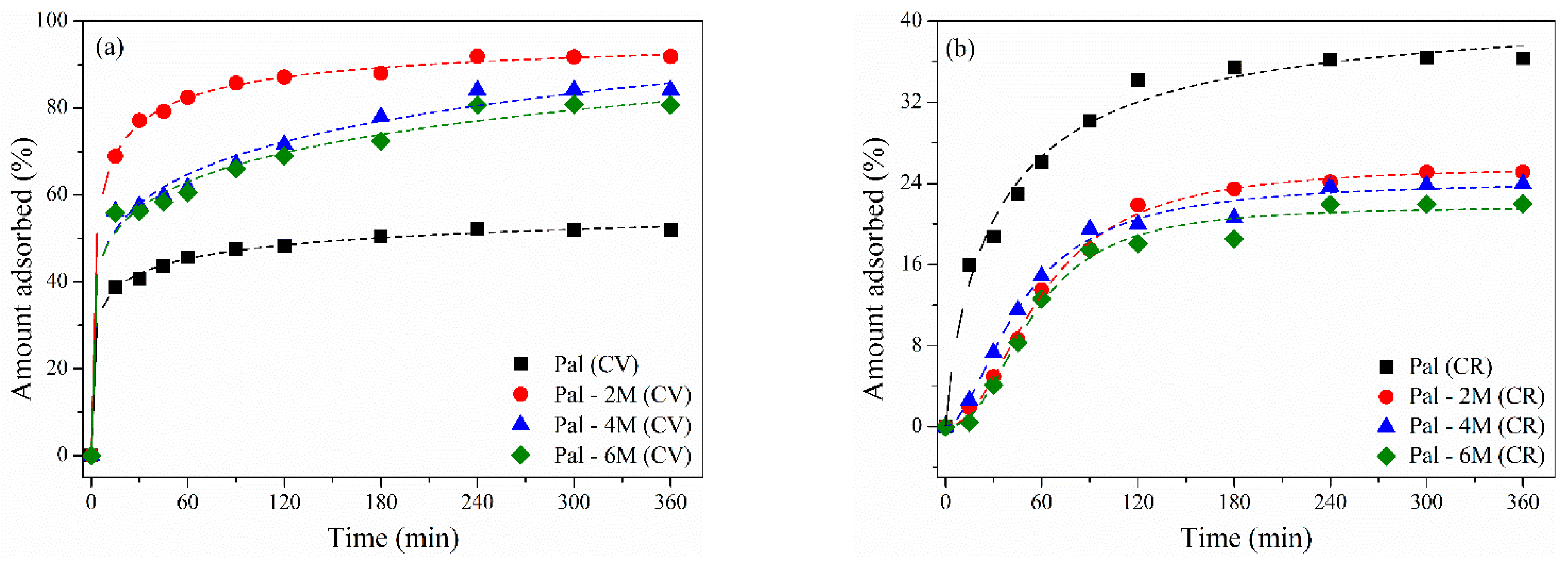 Sustainability 13 03954 g005