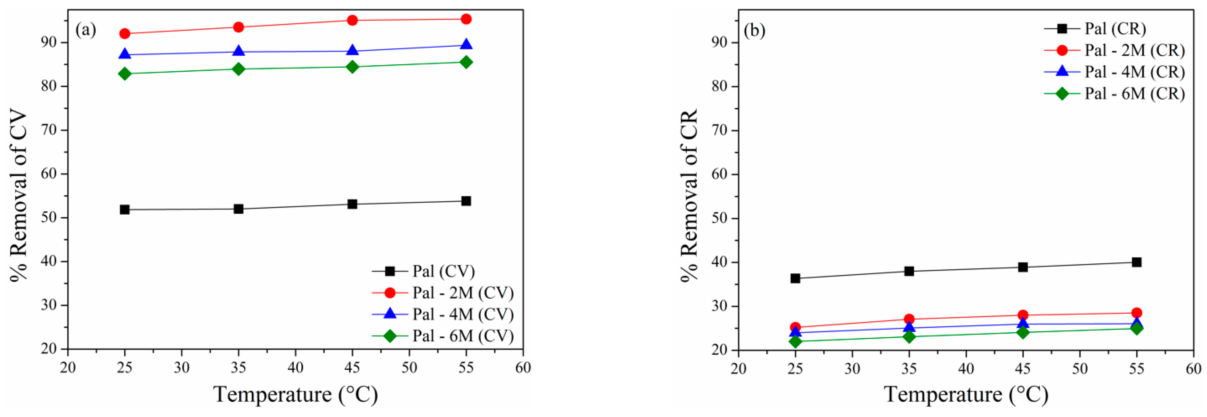 Sustainability 13 03954 g008