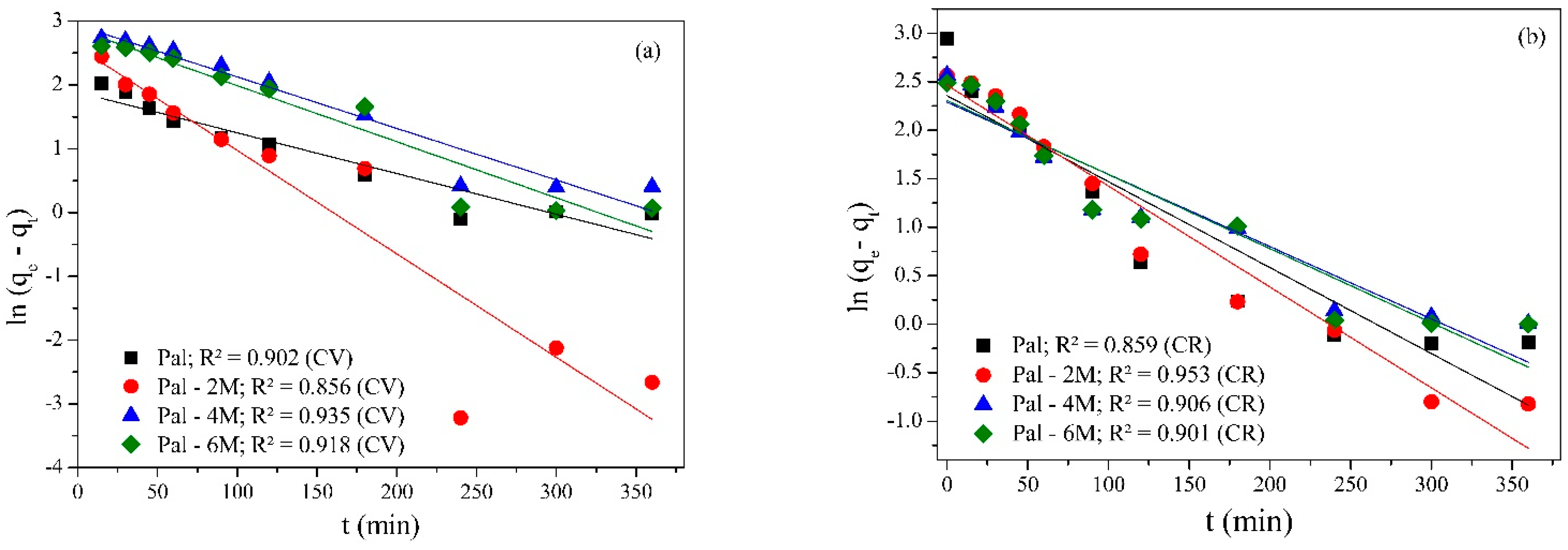 Sustainability 13 03954 g010a