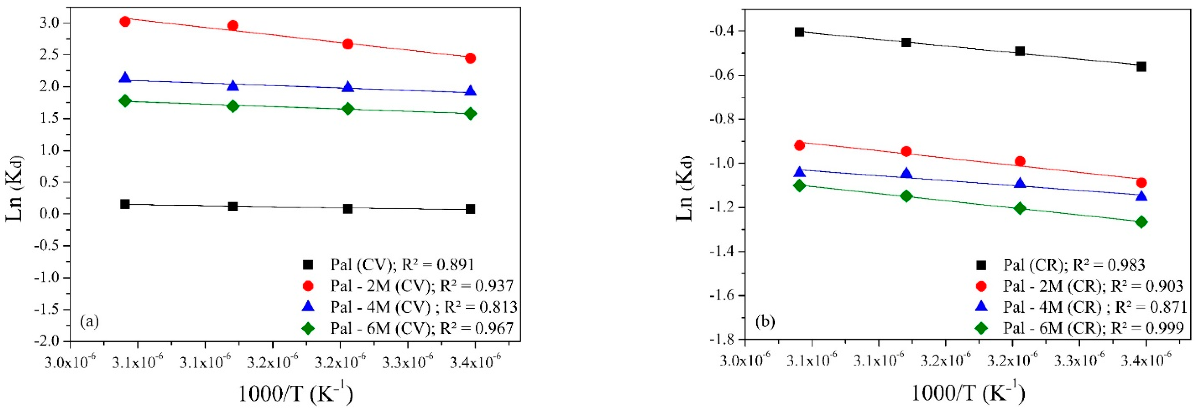 Sustainability 13 03954 g011