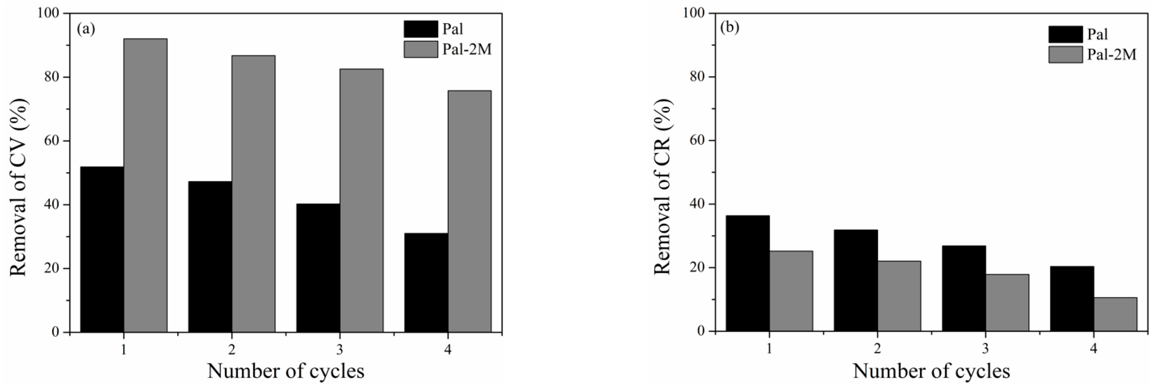 Sustainability 13 03954 g014