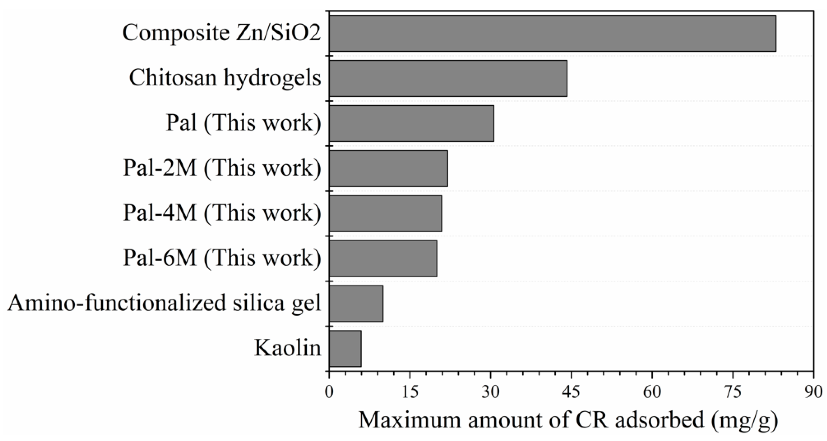 Sustainability 13 03954 g015