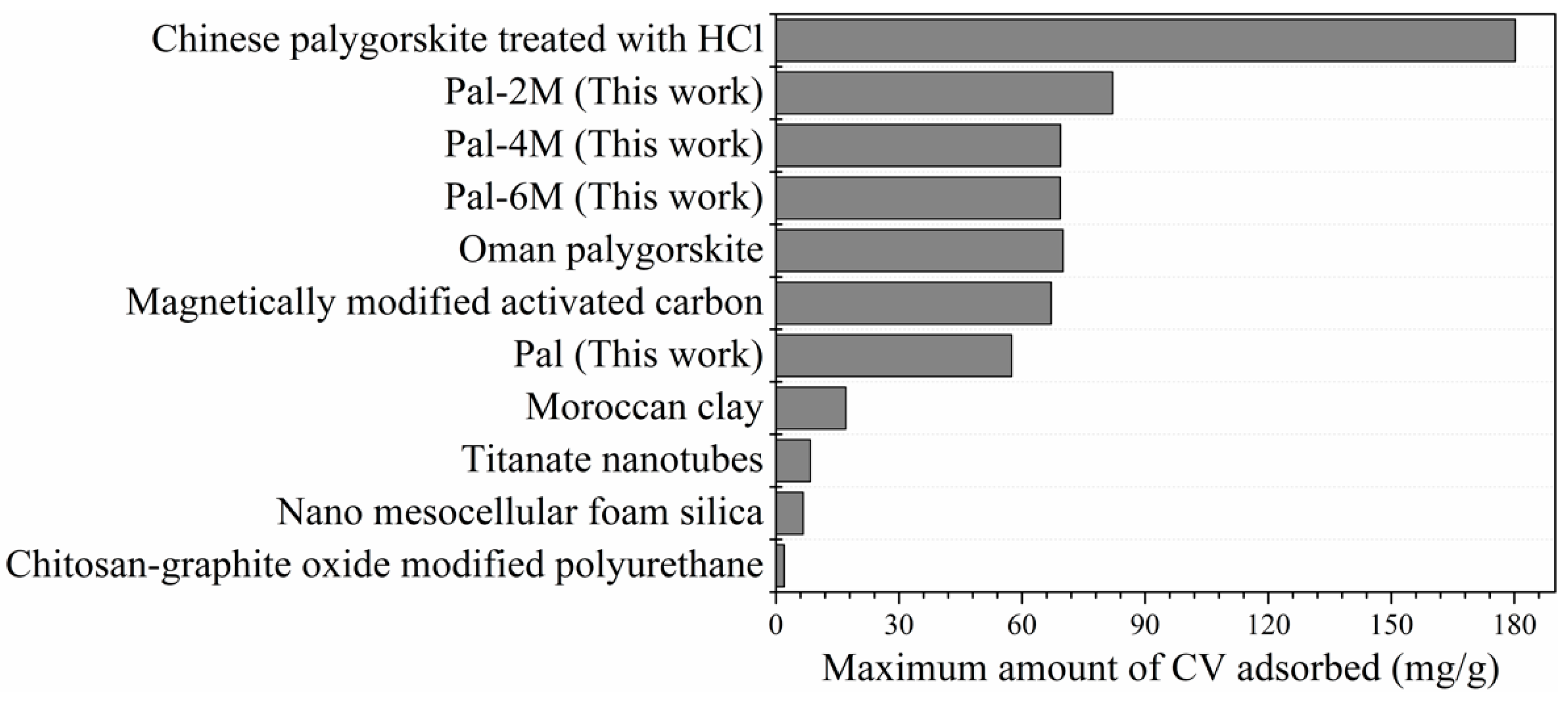 Sustainability 13 03954 g016