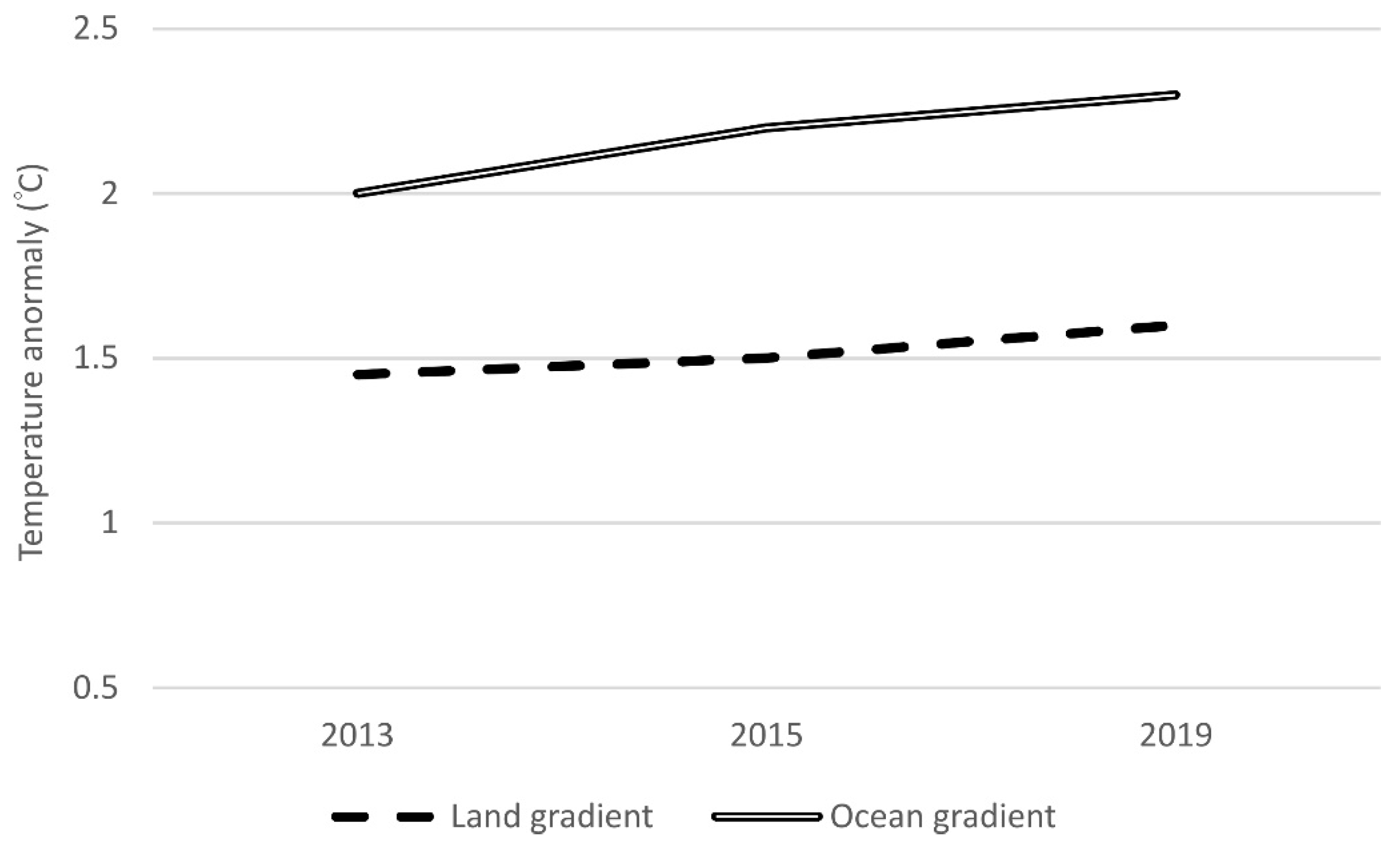 Sustainability 13 03955 g002