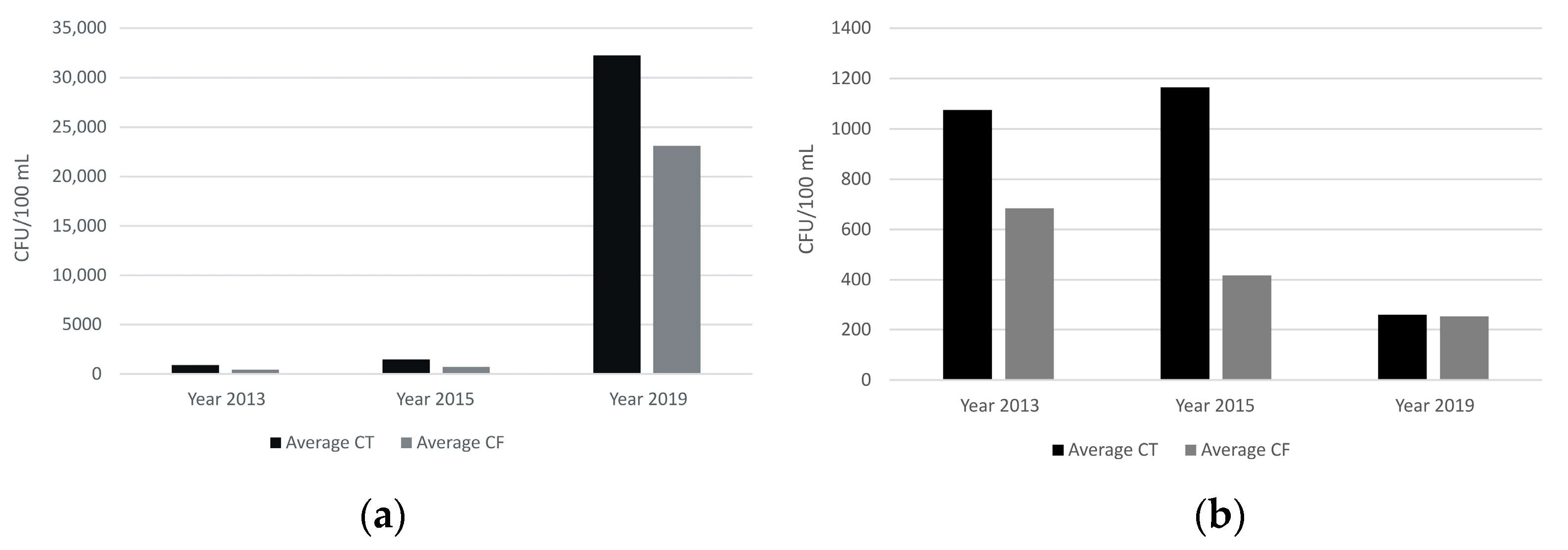 Sustainability 13 03955 g003