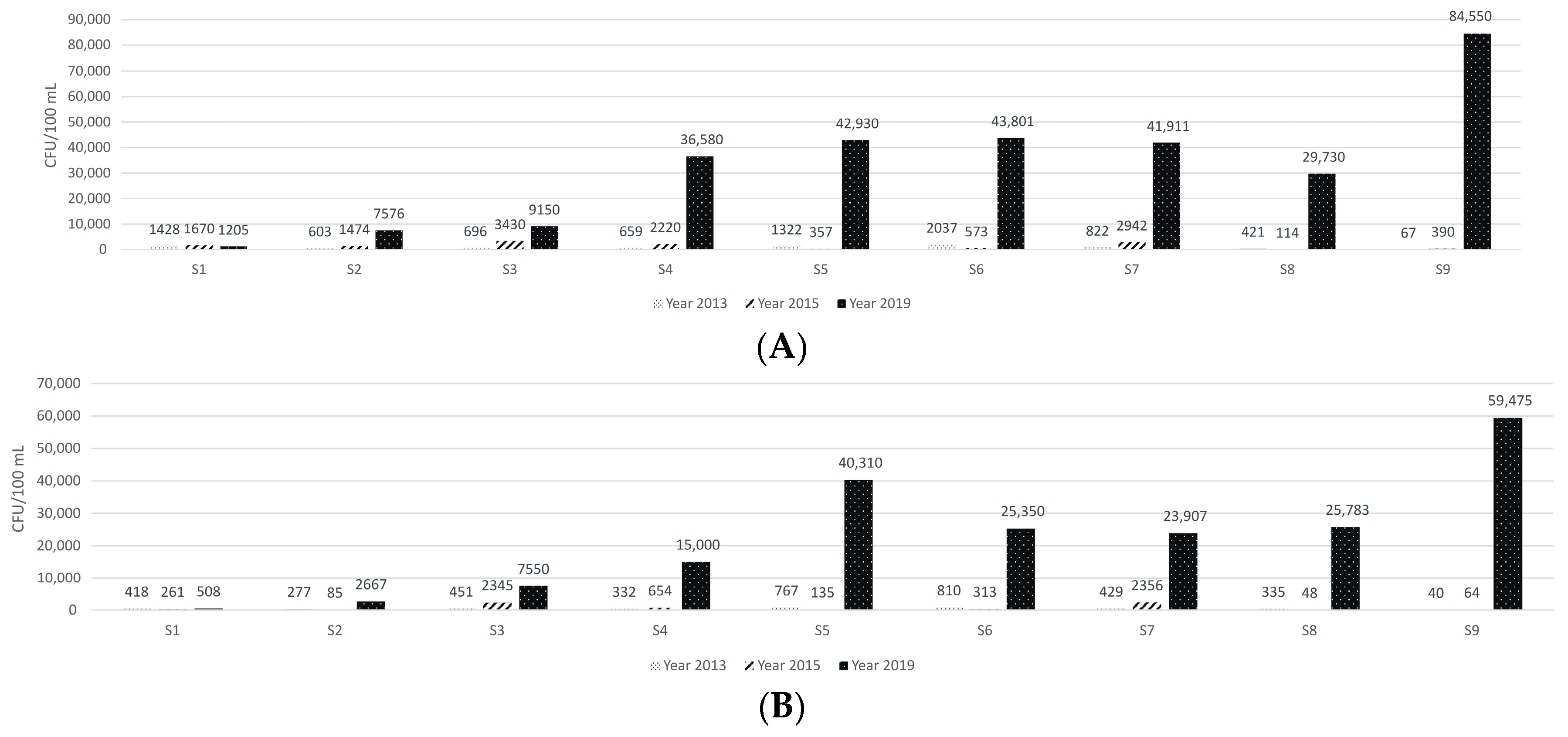 Sustainability 13 03955 g004