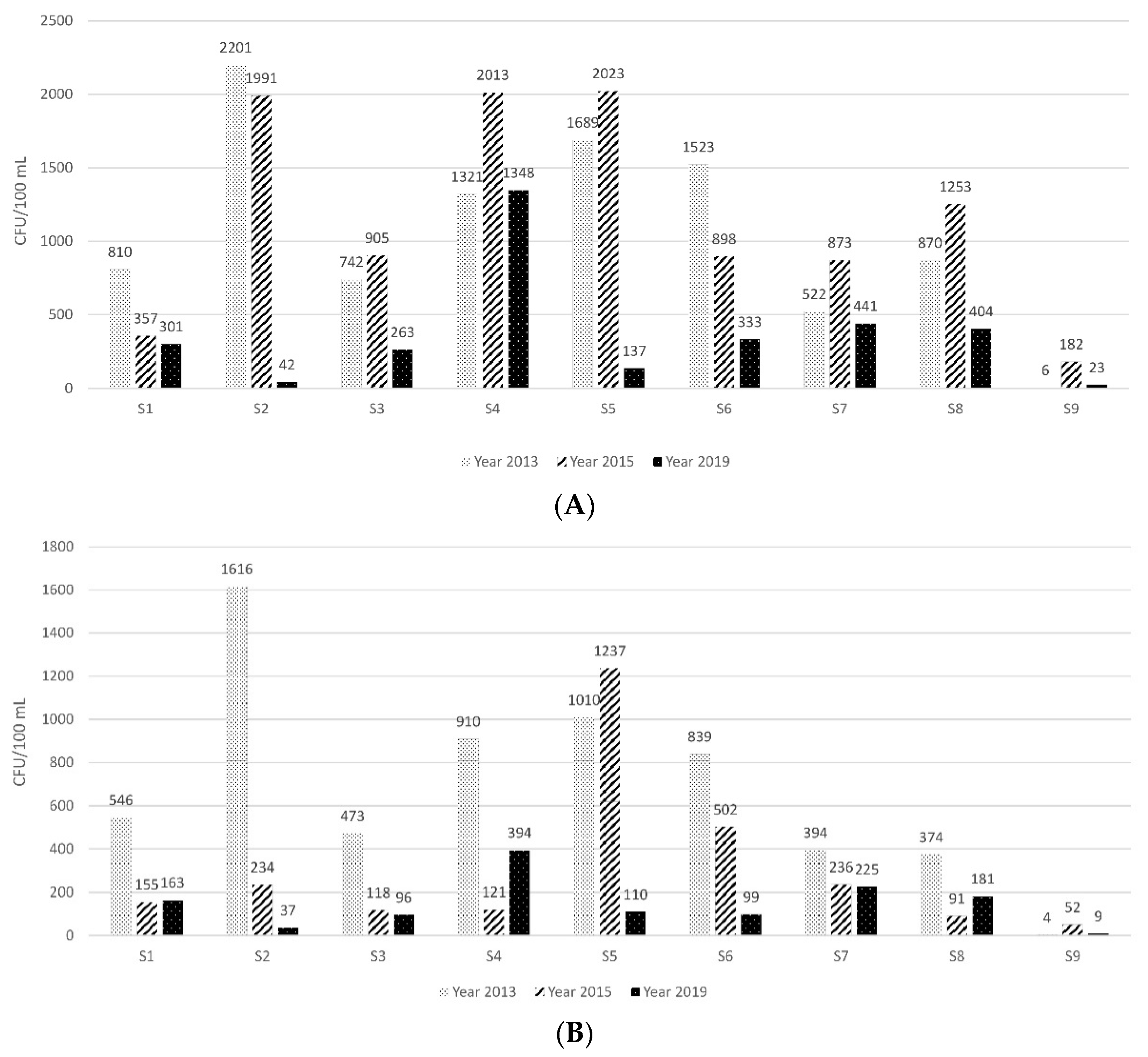 Sustainability 13 03955 g005