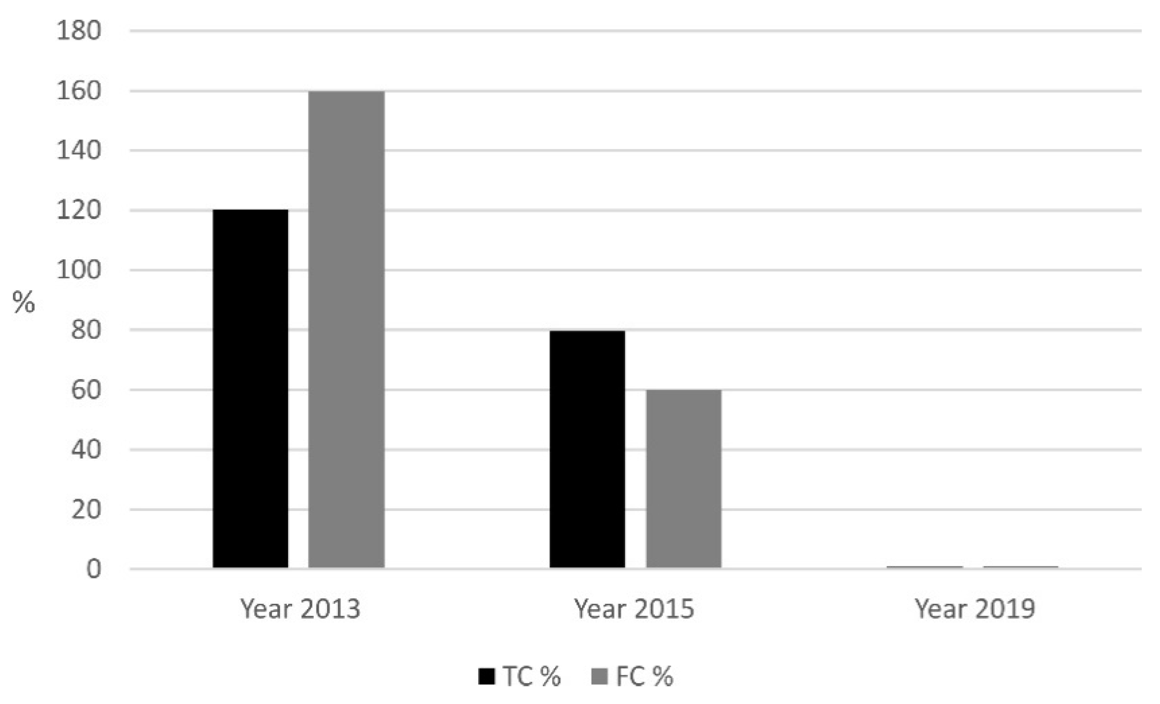 Sustainability 13 03955 g006