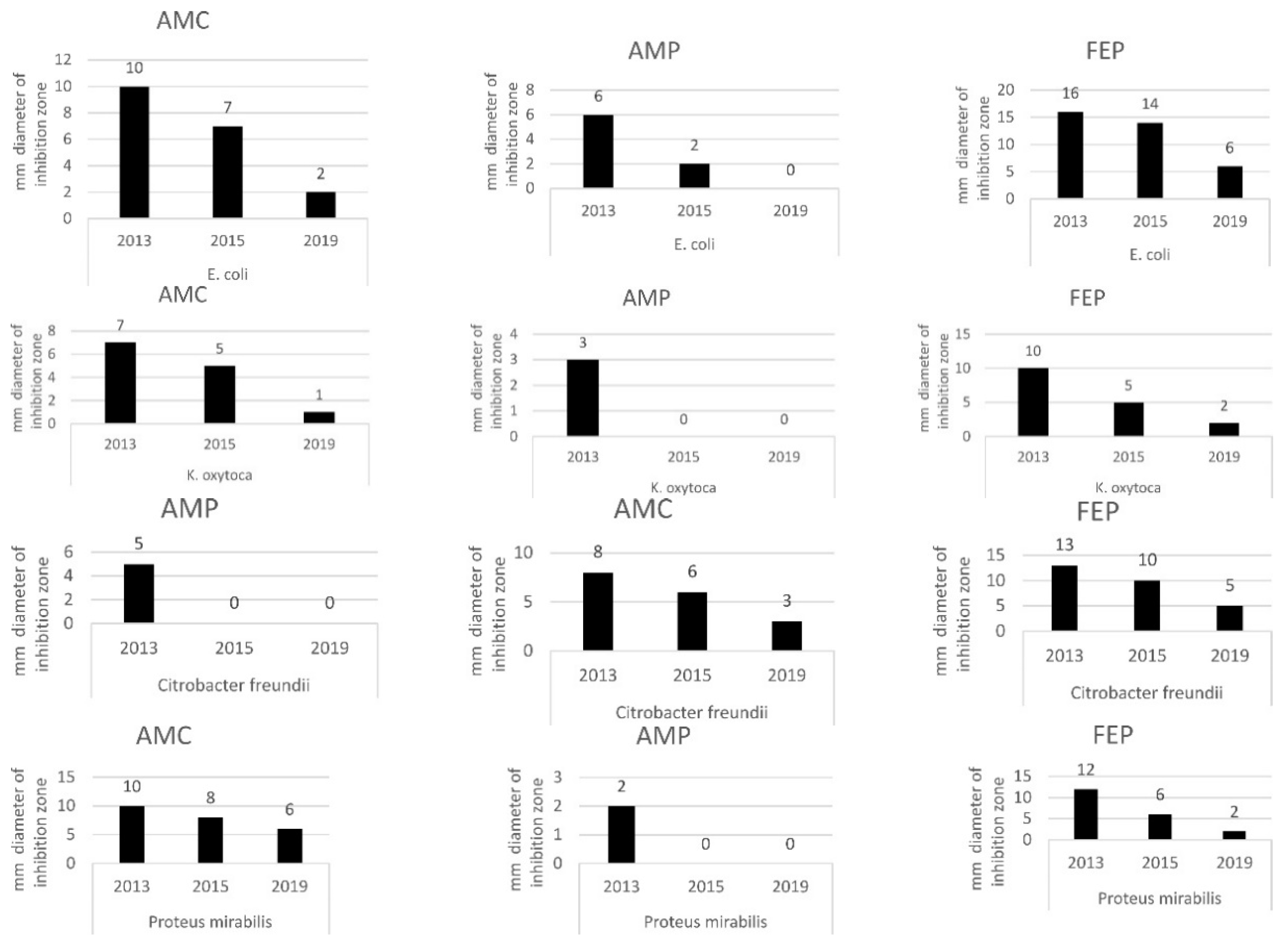 Sustainability 13 03955 g007